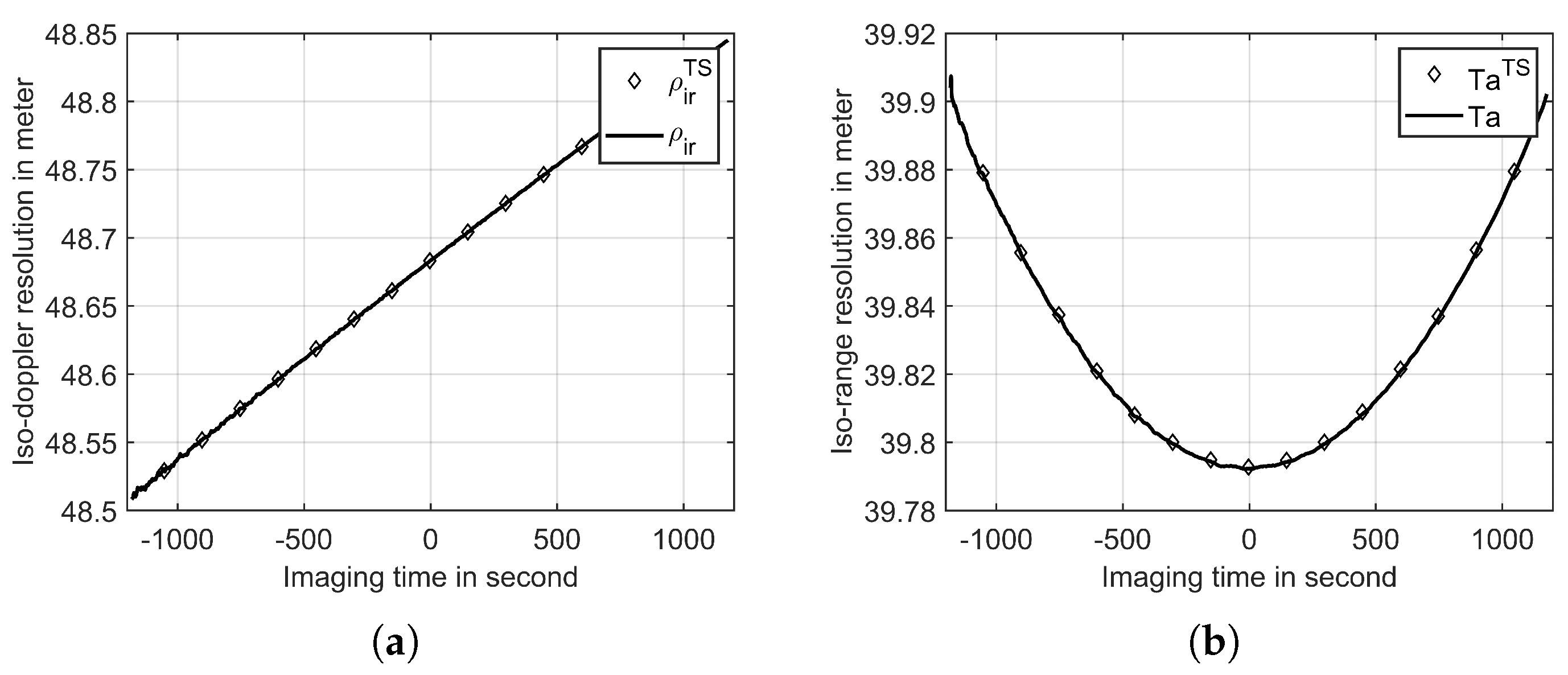 Remotesensing 15 04045 g009