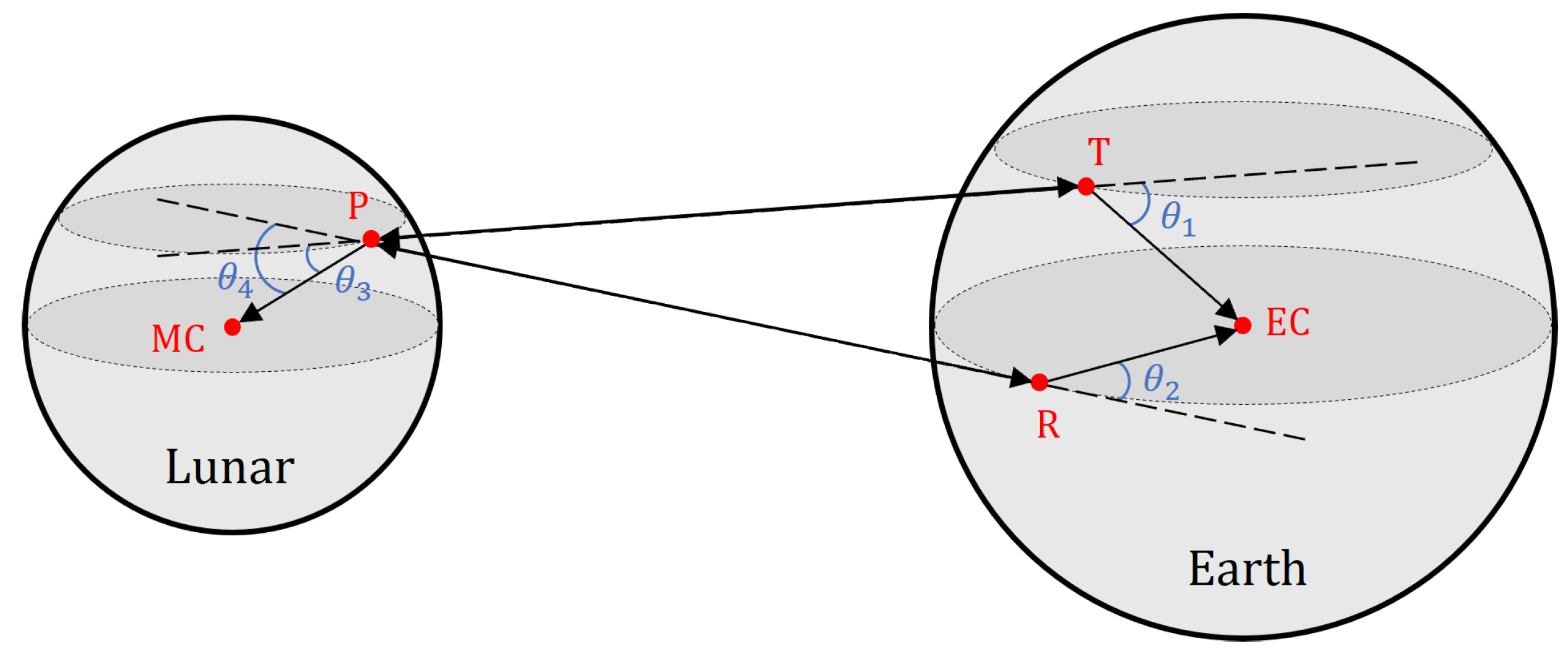 Remotesensing 15 04045 g010