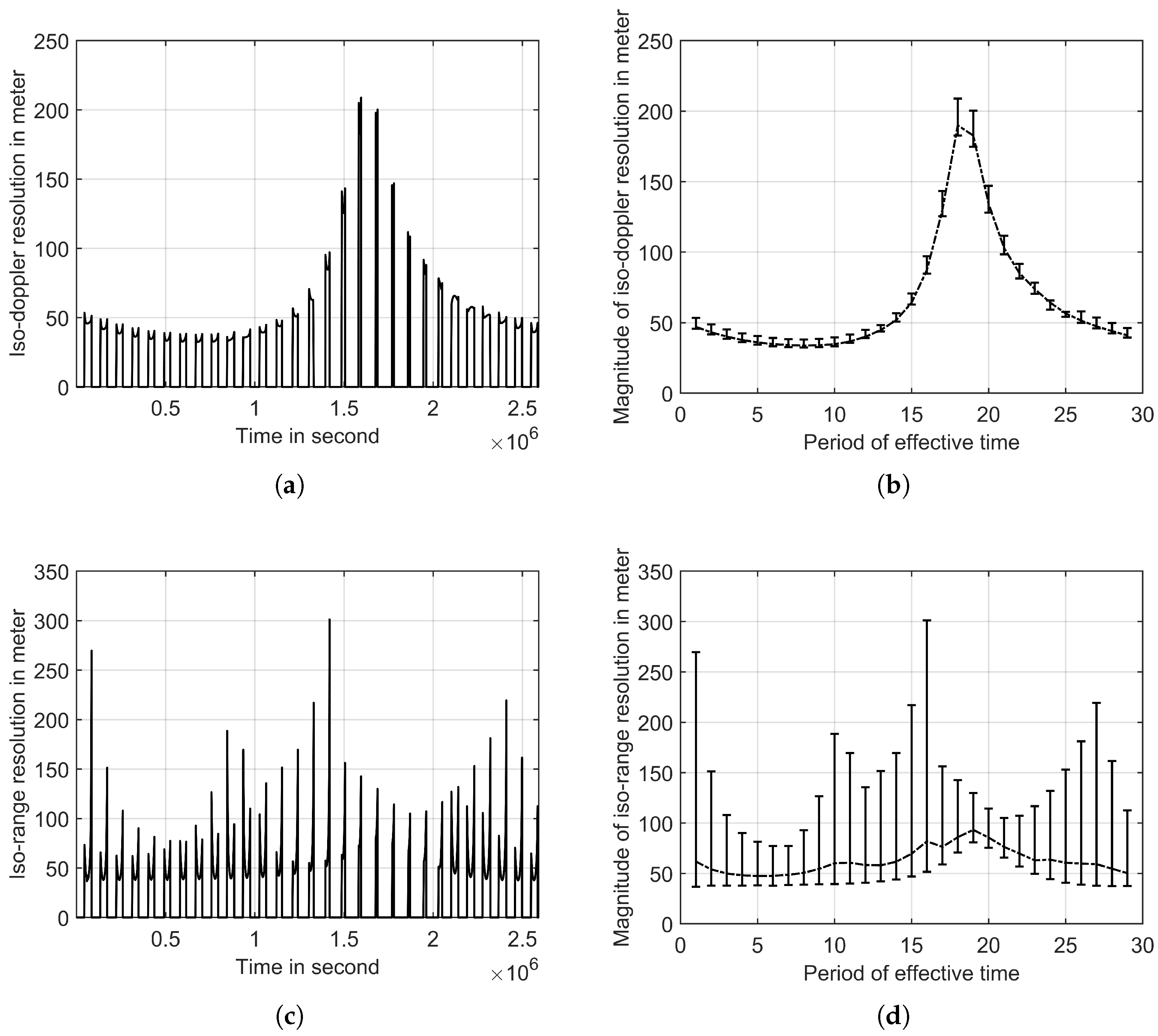 Remotesensing 15 04045 g012