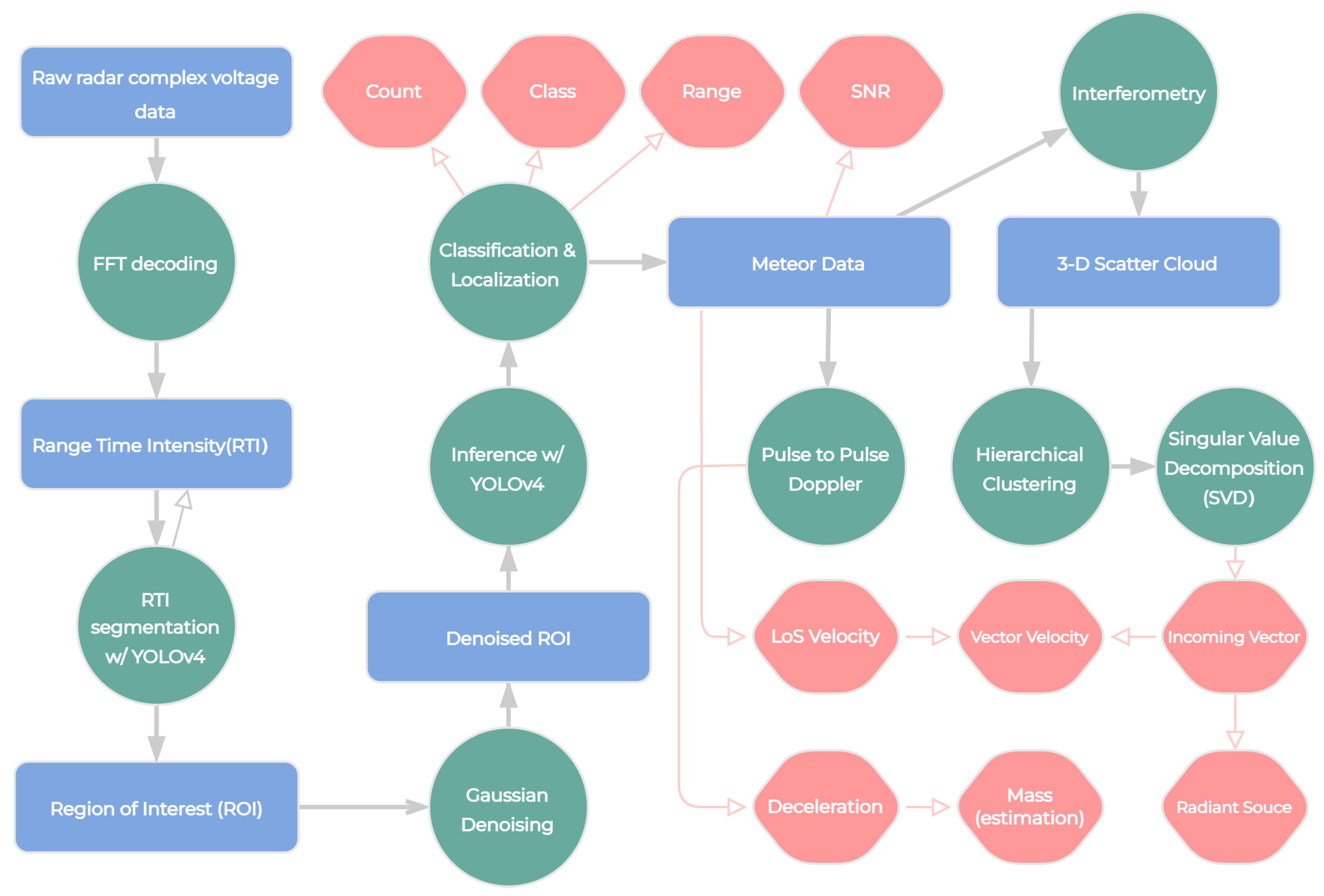 Remotesensing 15 04051 g001