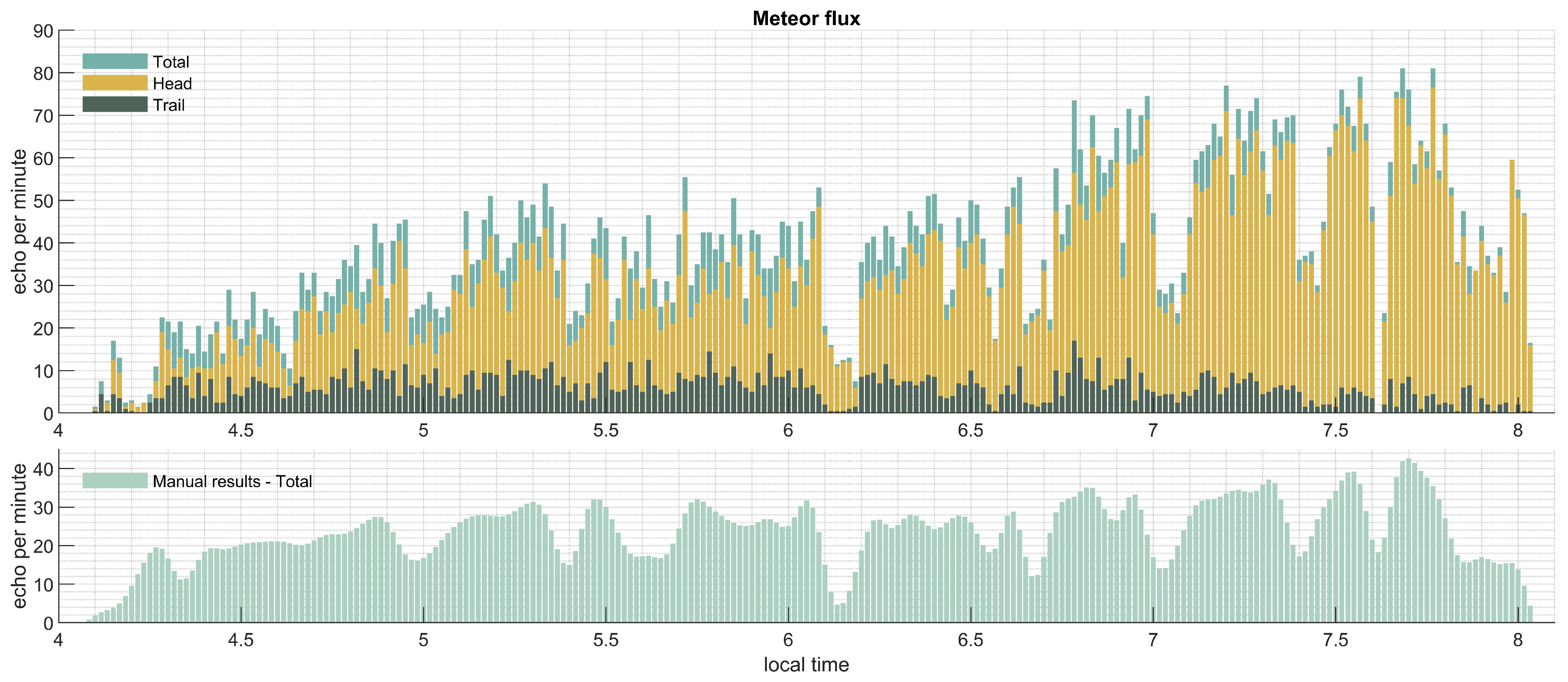 Remotesensing 15 04051 g007
