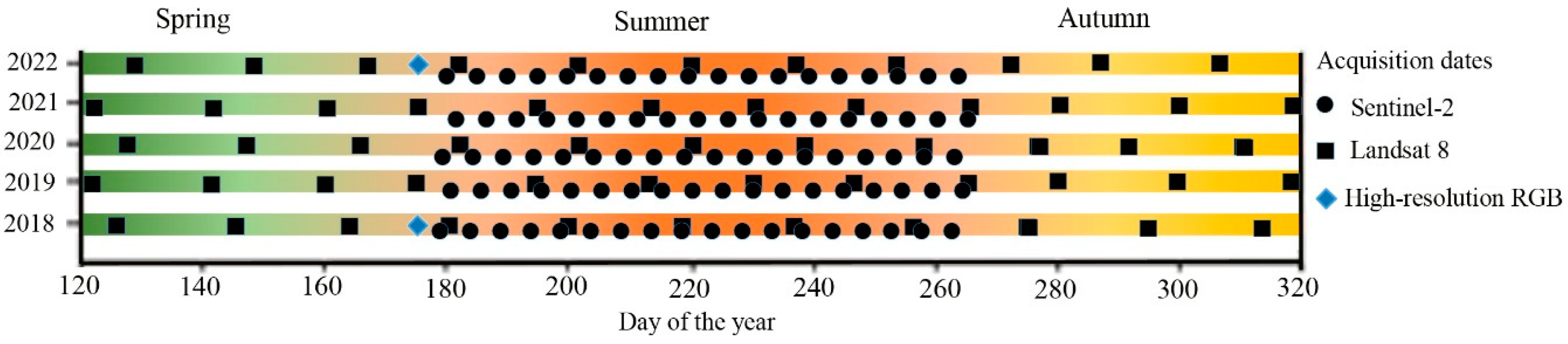 Remotesensing 15 04053 g002
