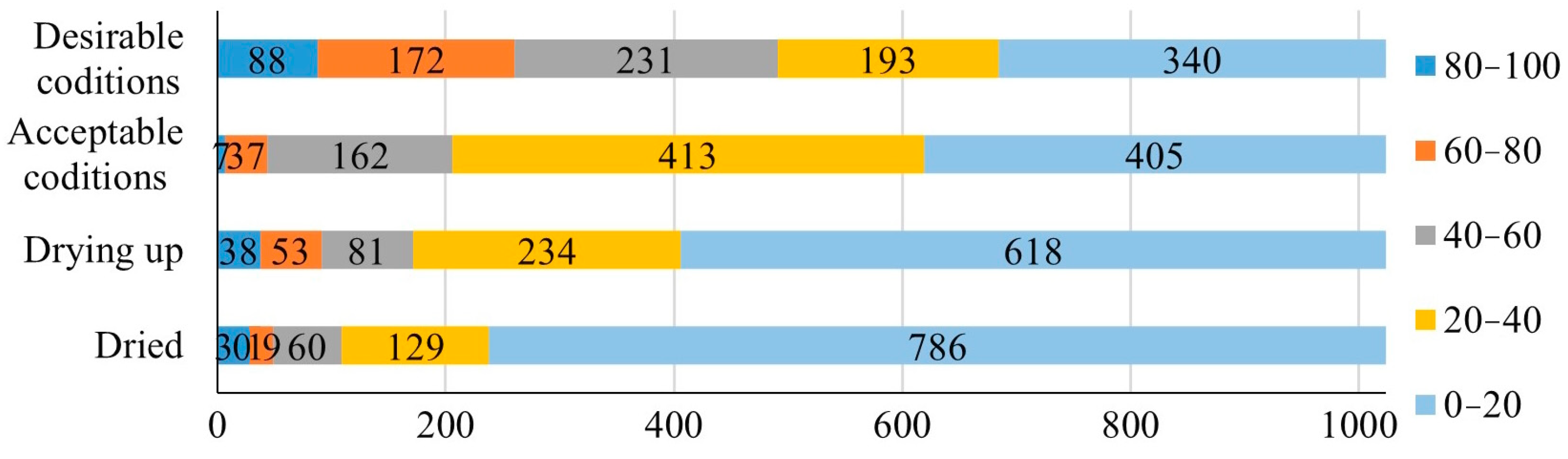 Remotesensing 15 04053 g010