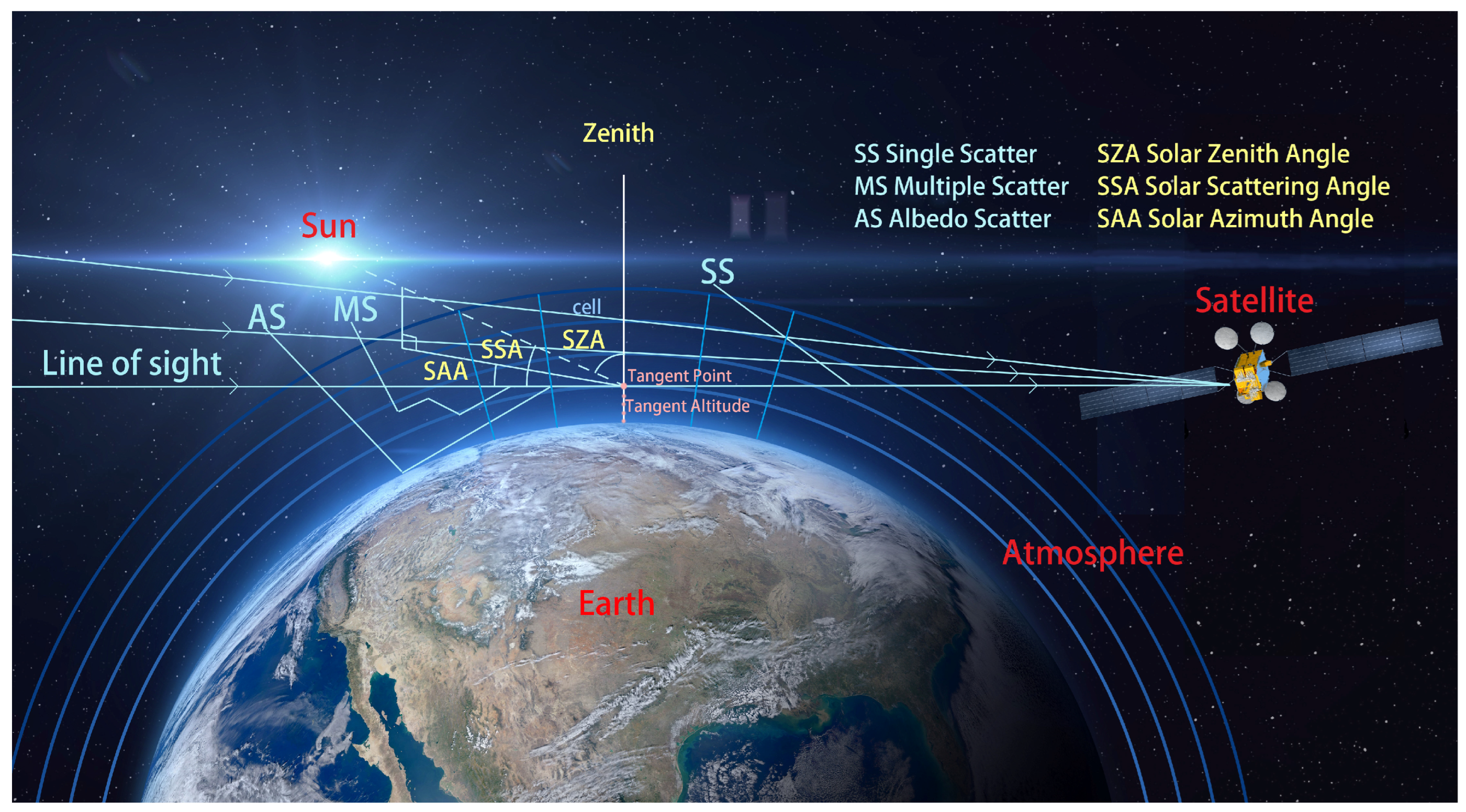 Unusual Enhancement of the Optical Depth on the Continental