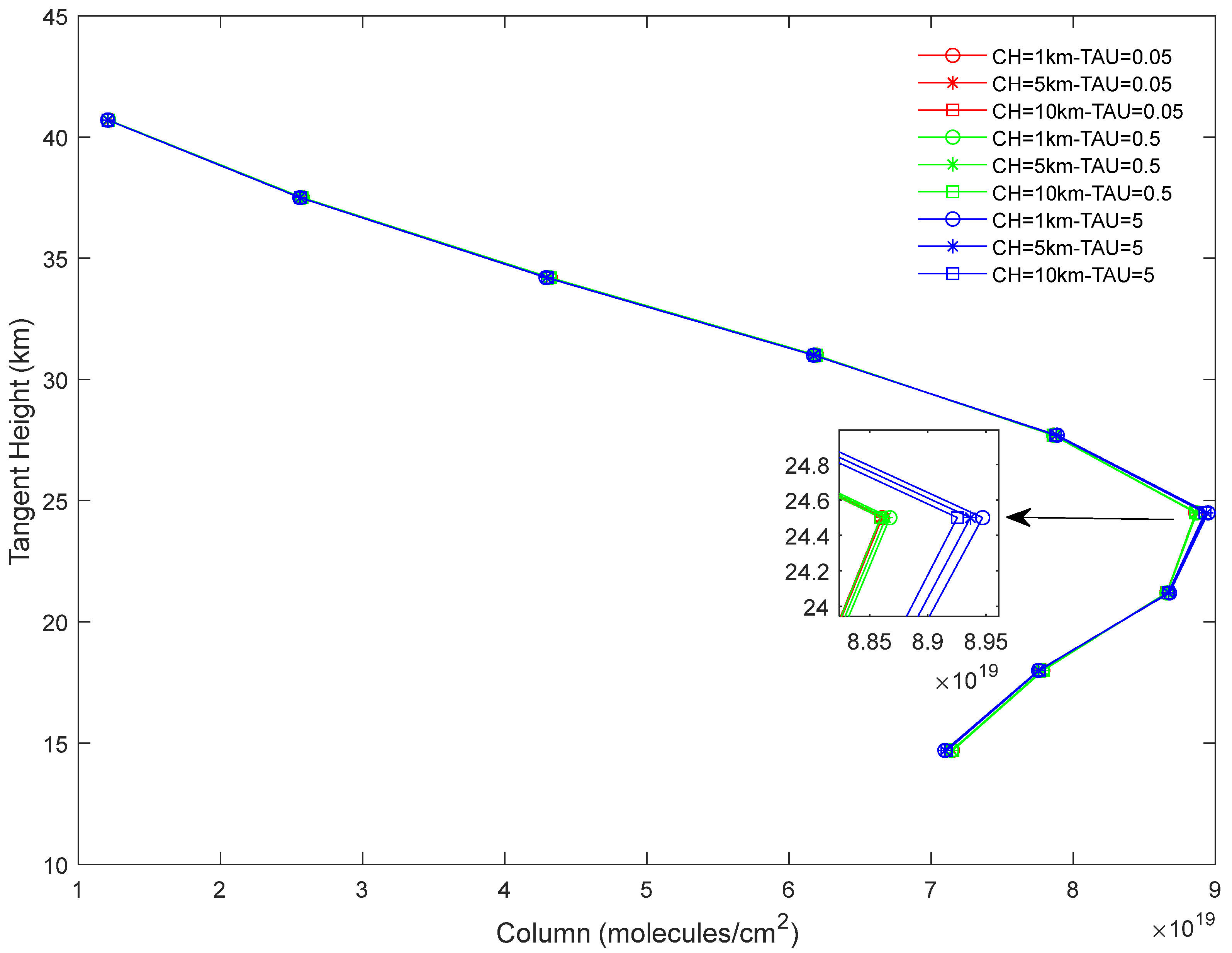 Remotesensing 15 04054 g005