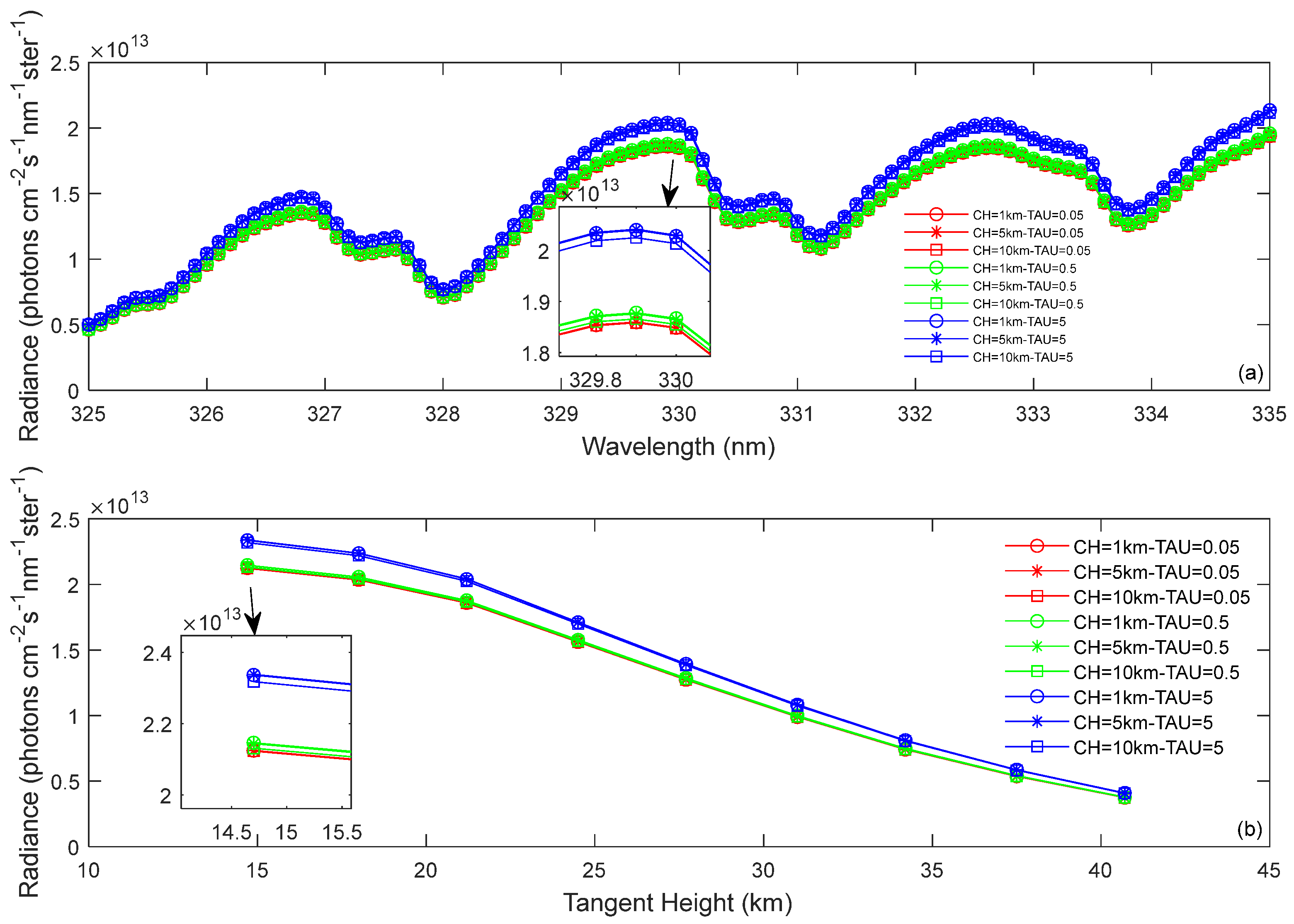 Remotesensing 15 04054 g006