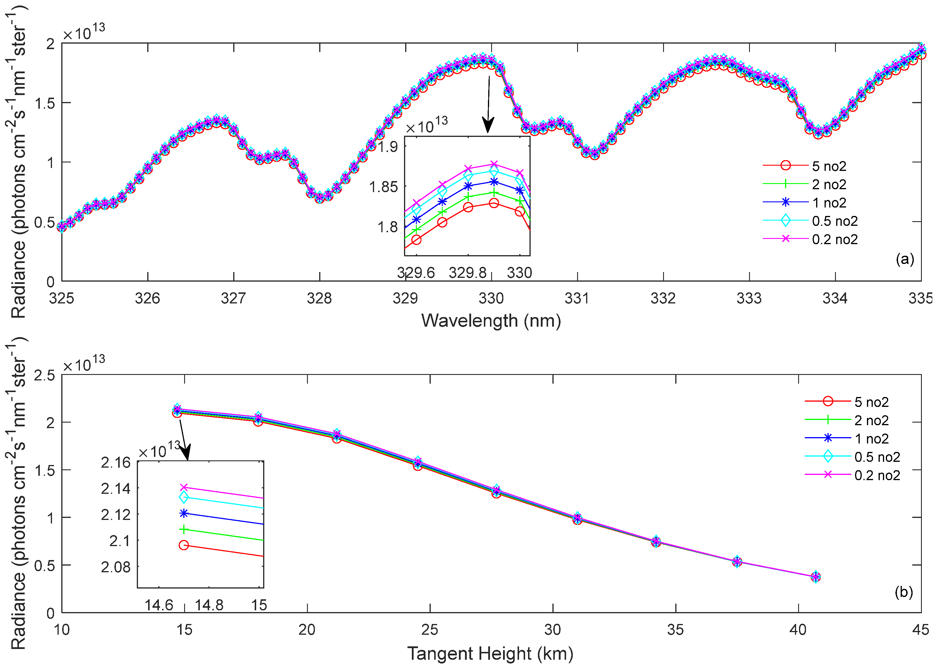 Remotesensing 15 04054 g010