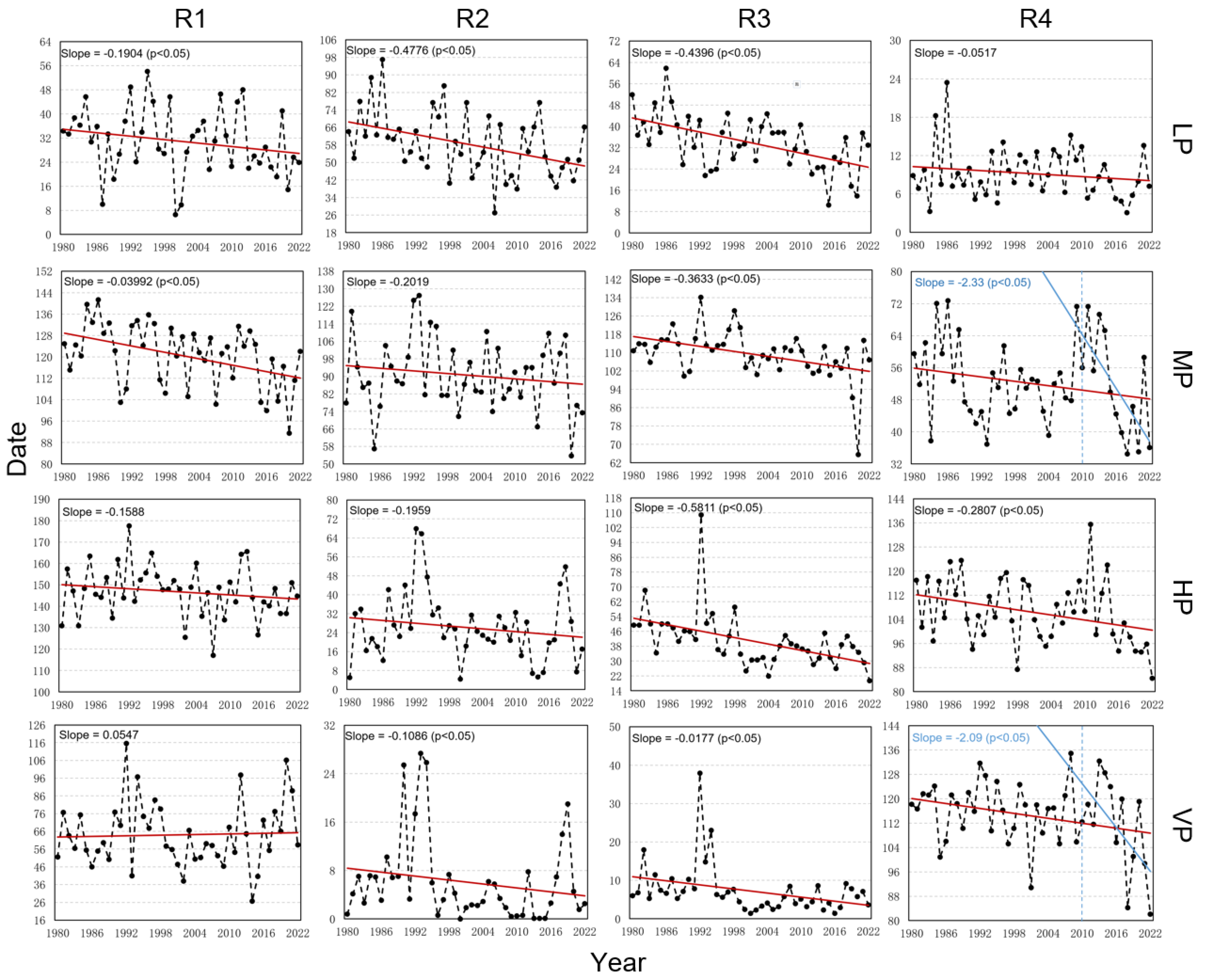 Remotesensing 15 04057 g007