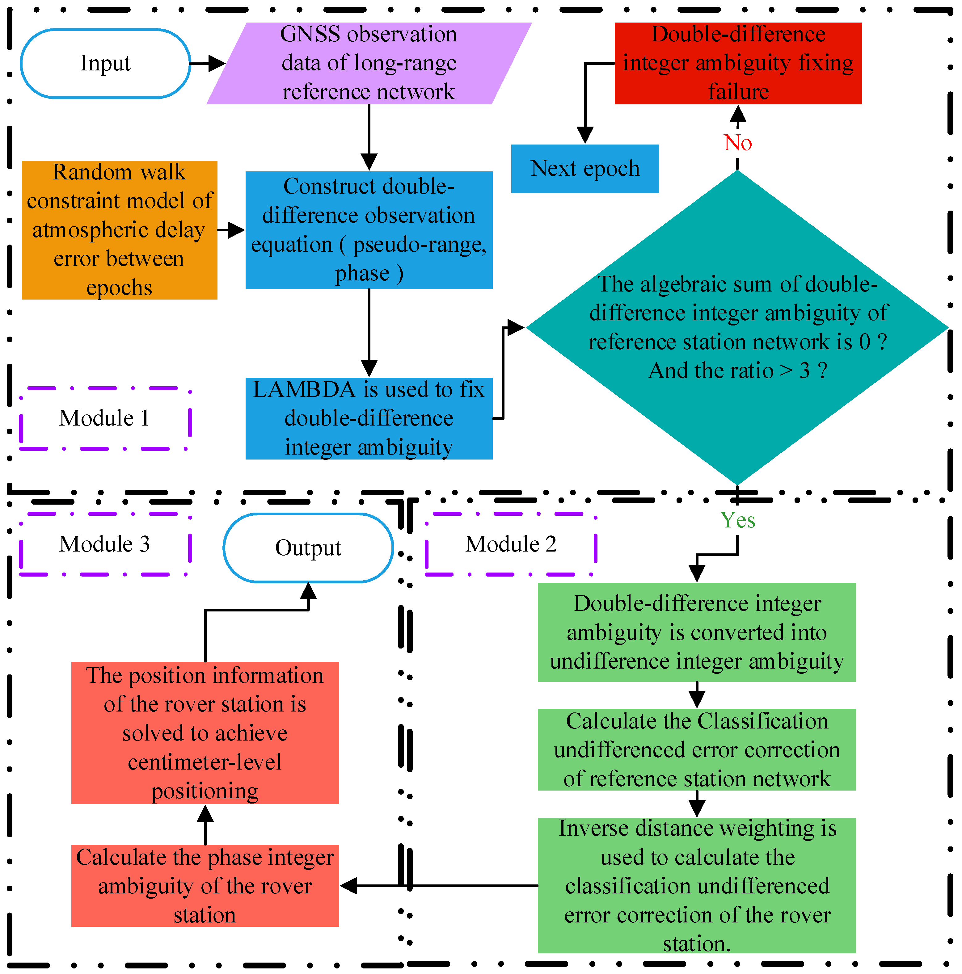 Remotesensing 15 04060 g001