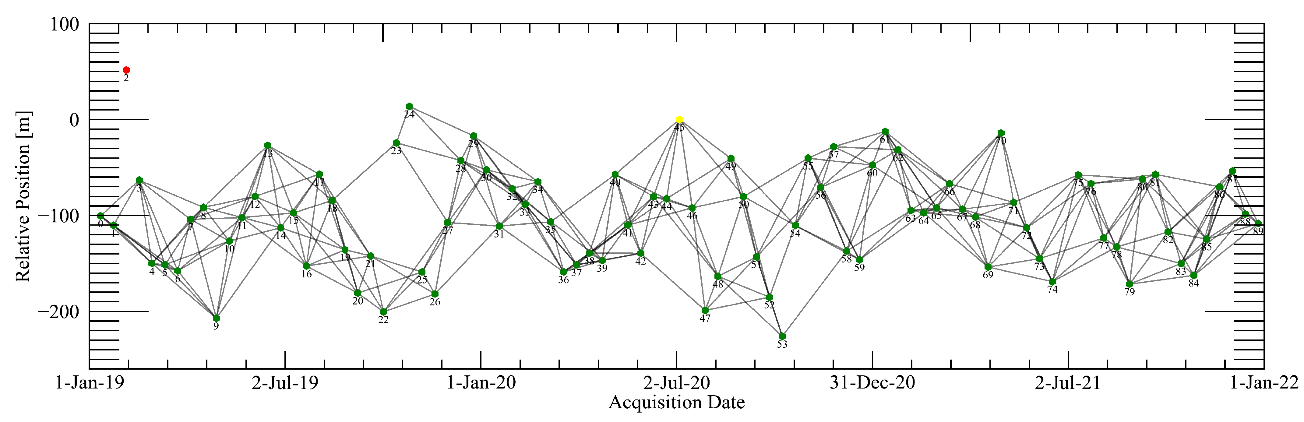 Remotesensing 15 04062 g007
