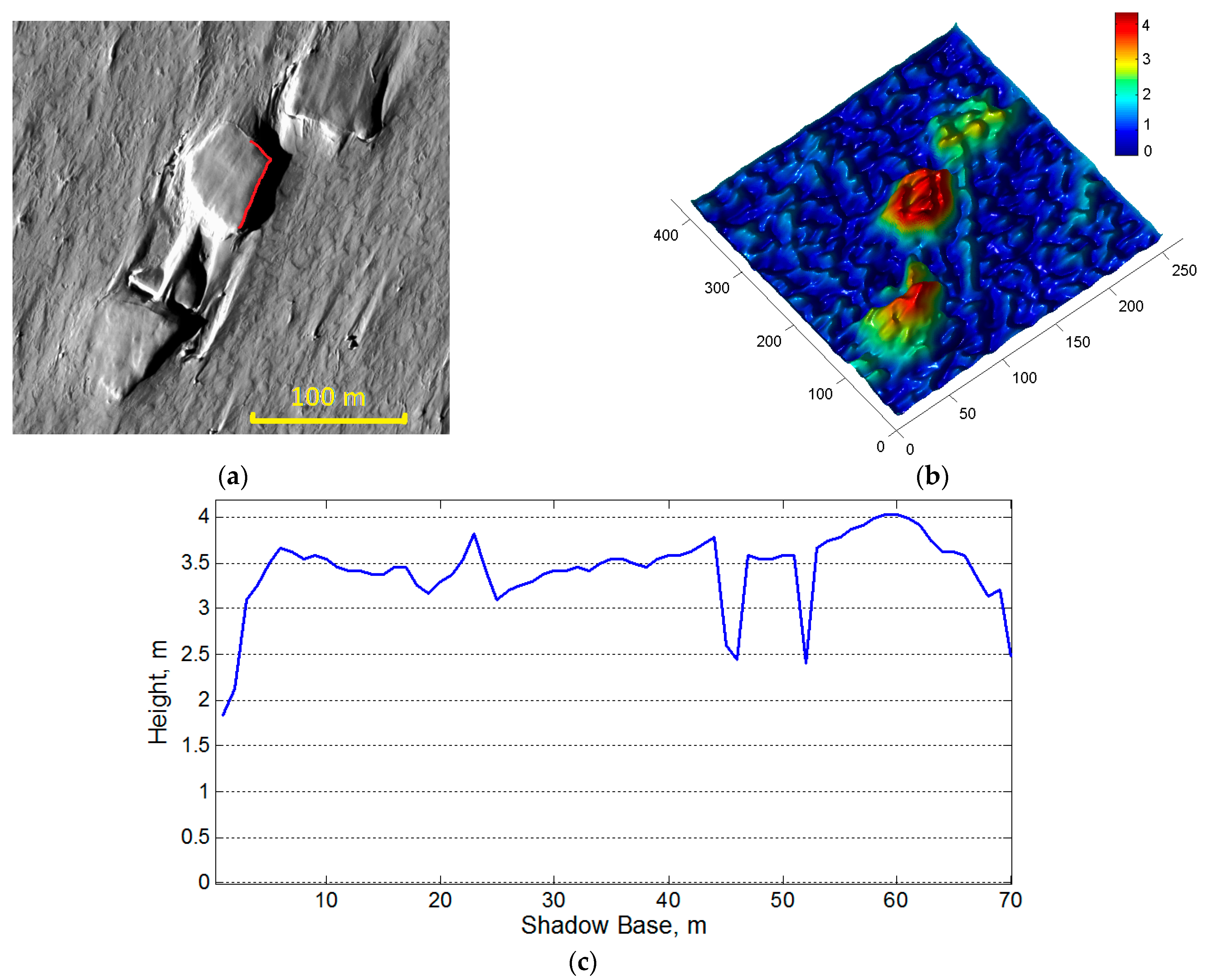 Remotesensing 15 04065 g006