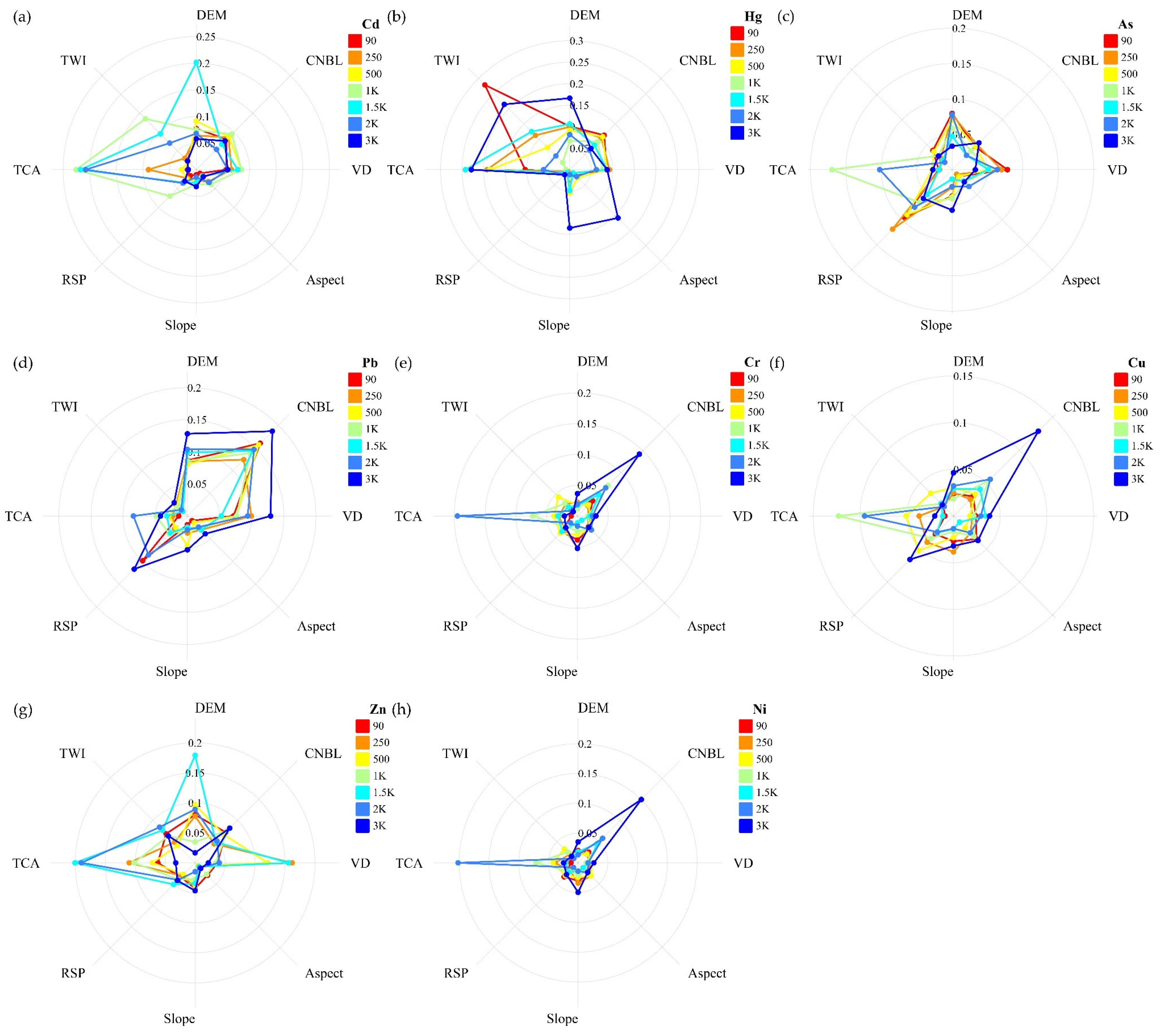 Remotesensing 15 04067 g007