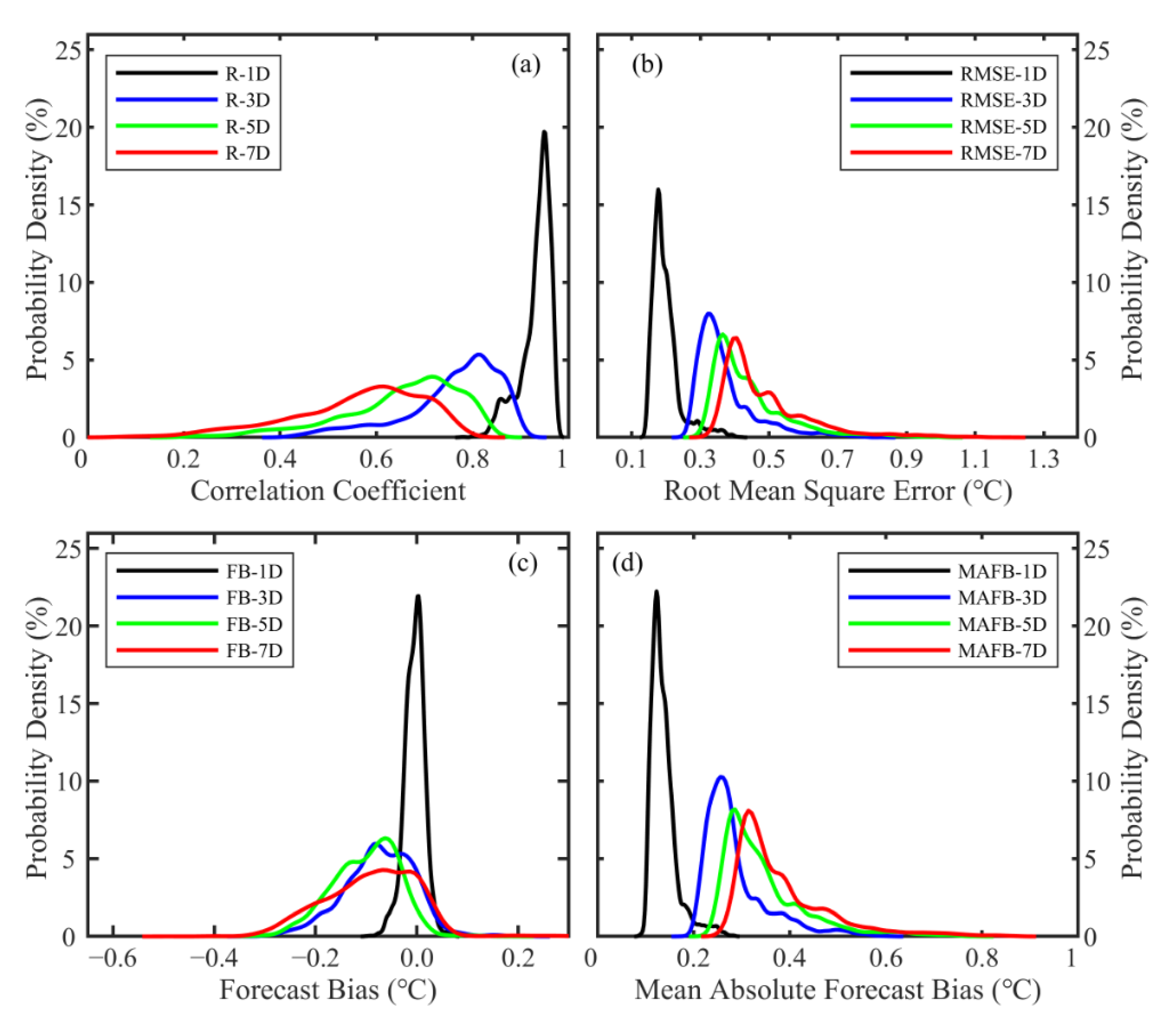 Remotesensing 15 04068 g009