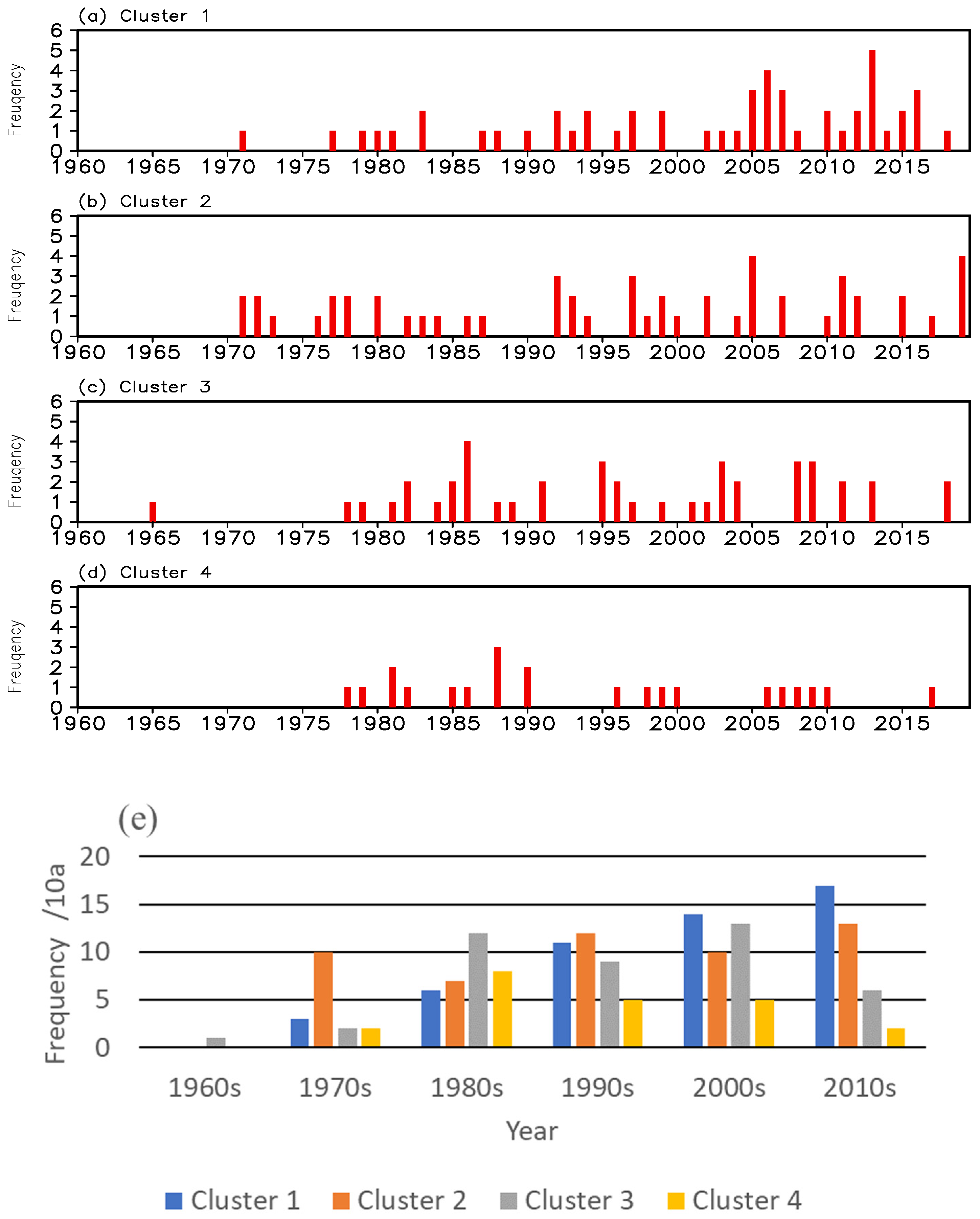Remotesensing 15 04069 g005