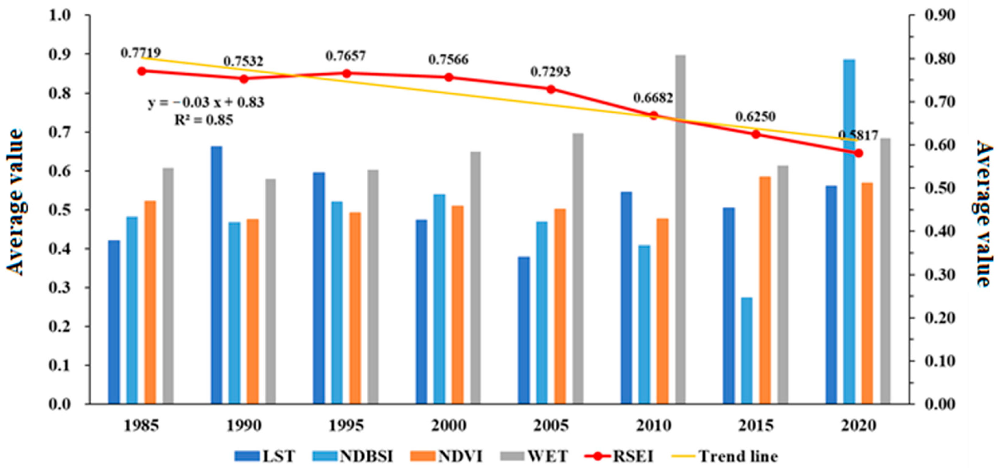 Remotesensing 15 04072 g004