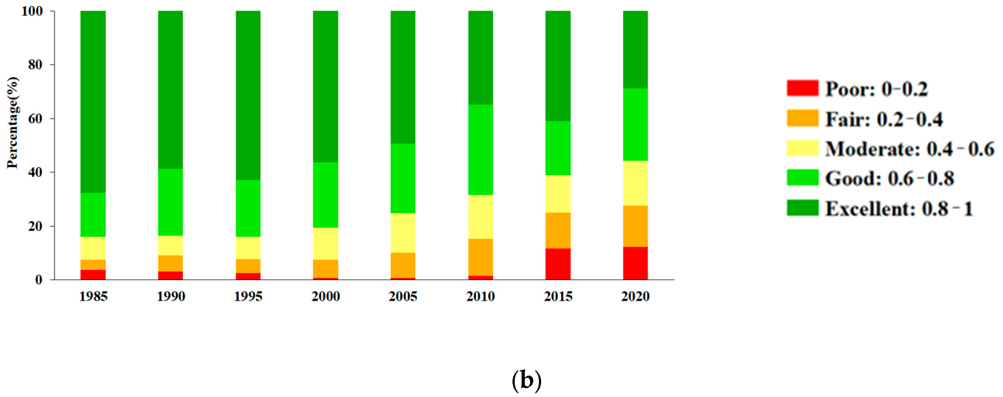 Remotesensing 15 04072 g005b