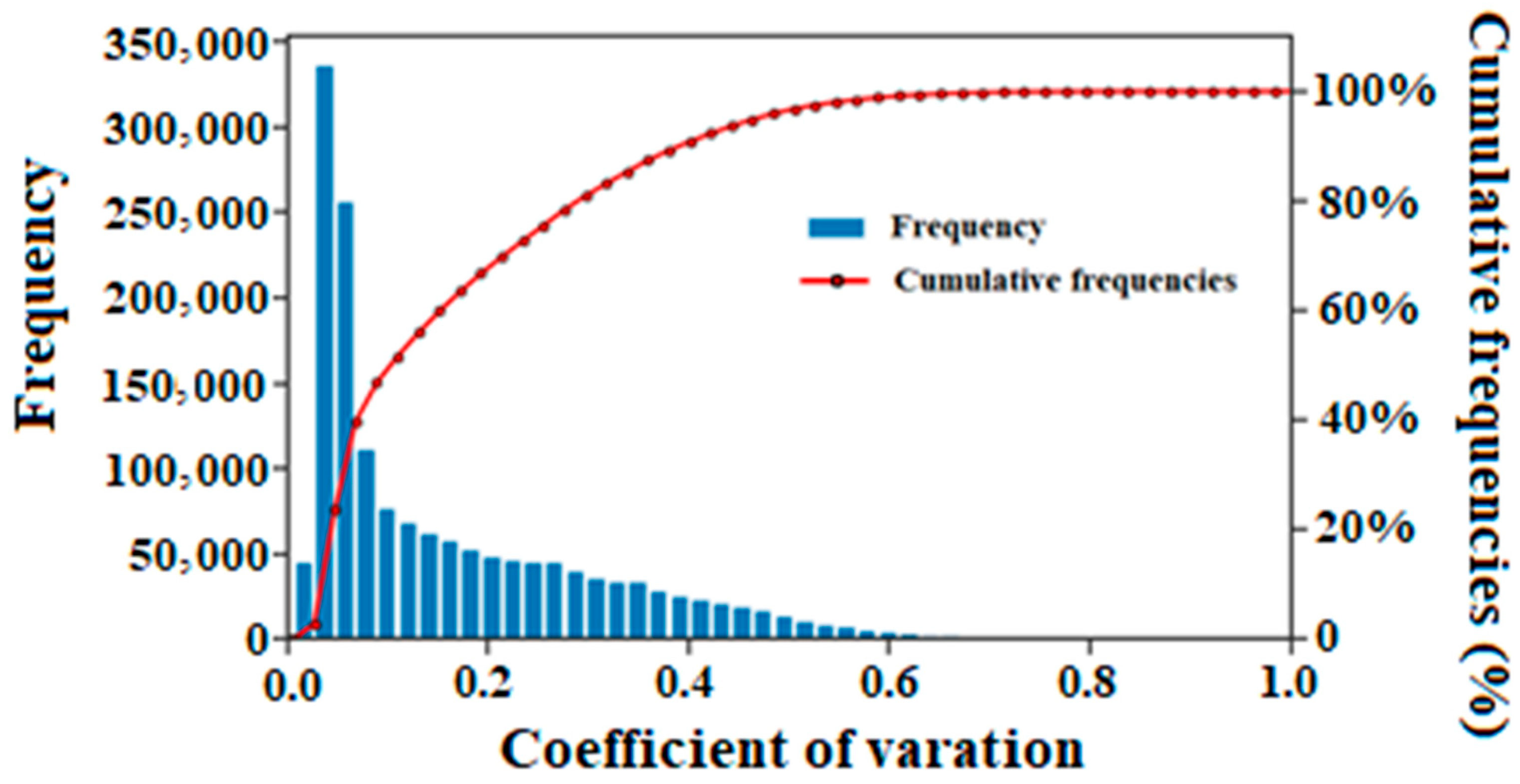 Remotesensing 15 04072 g010