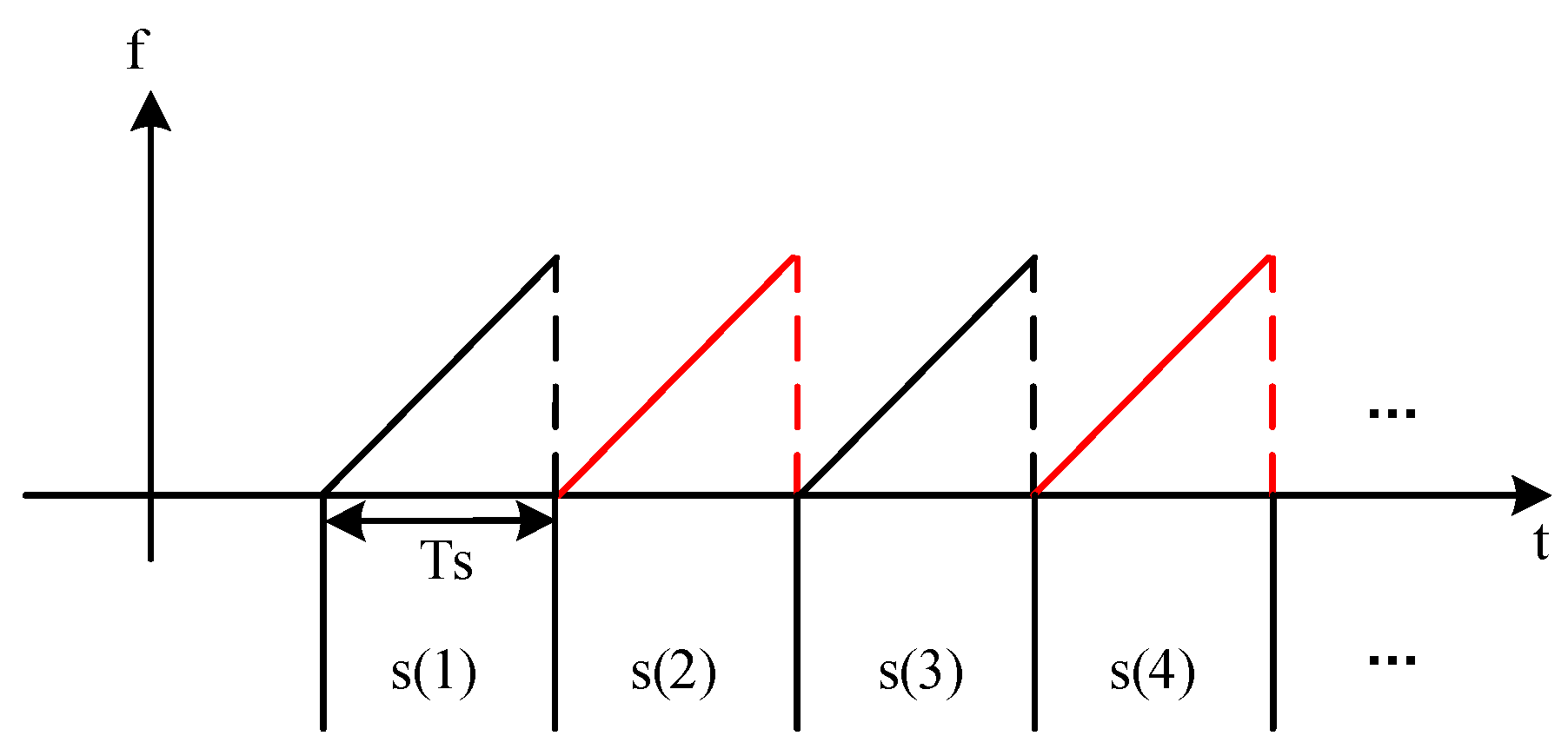 Remotesensing 15 04073 g004