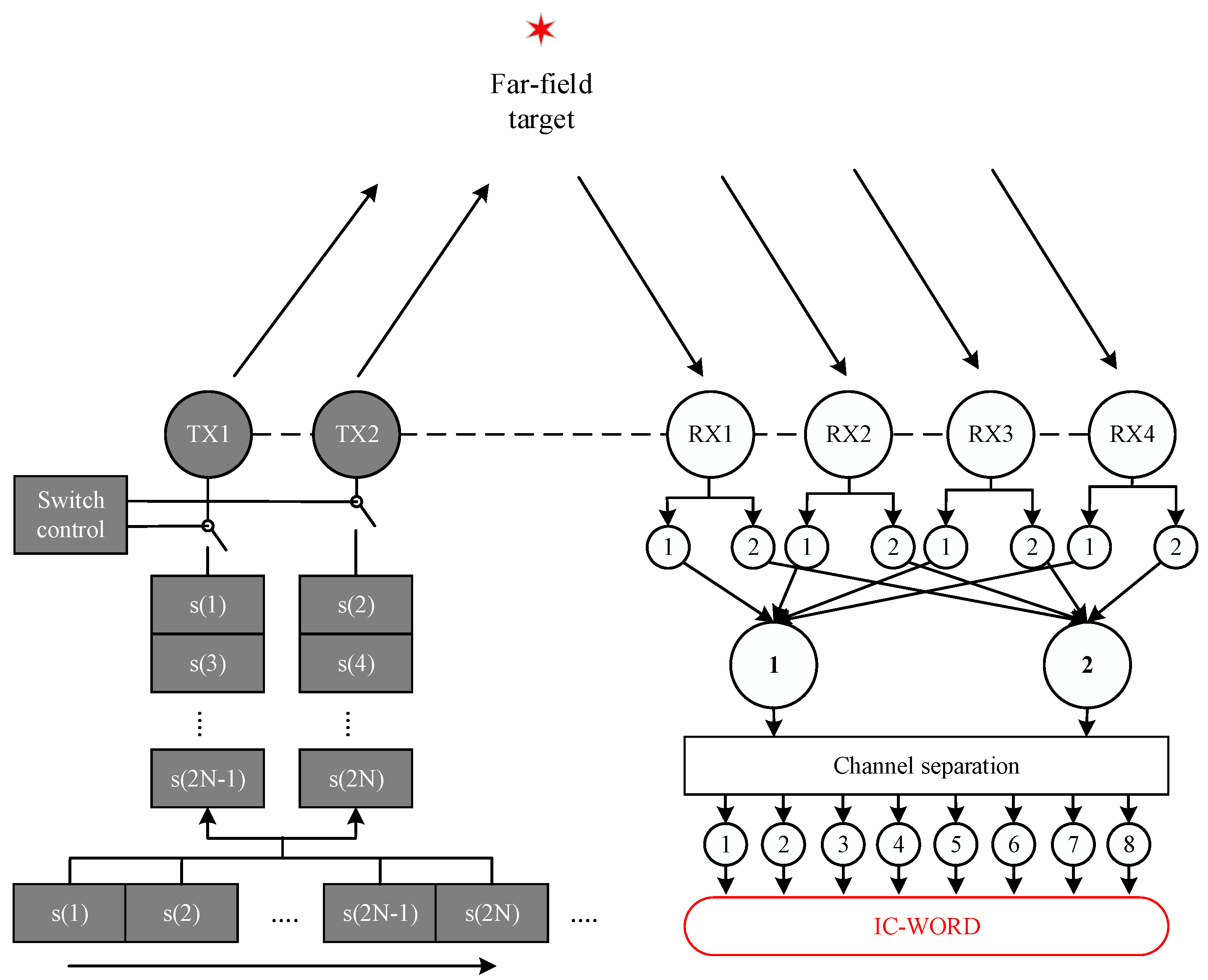 Remote Sensing | Free Full-Text | DOA Estimation of Multiple Coherent ...