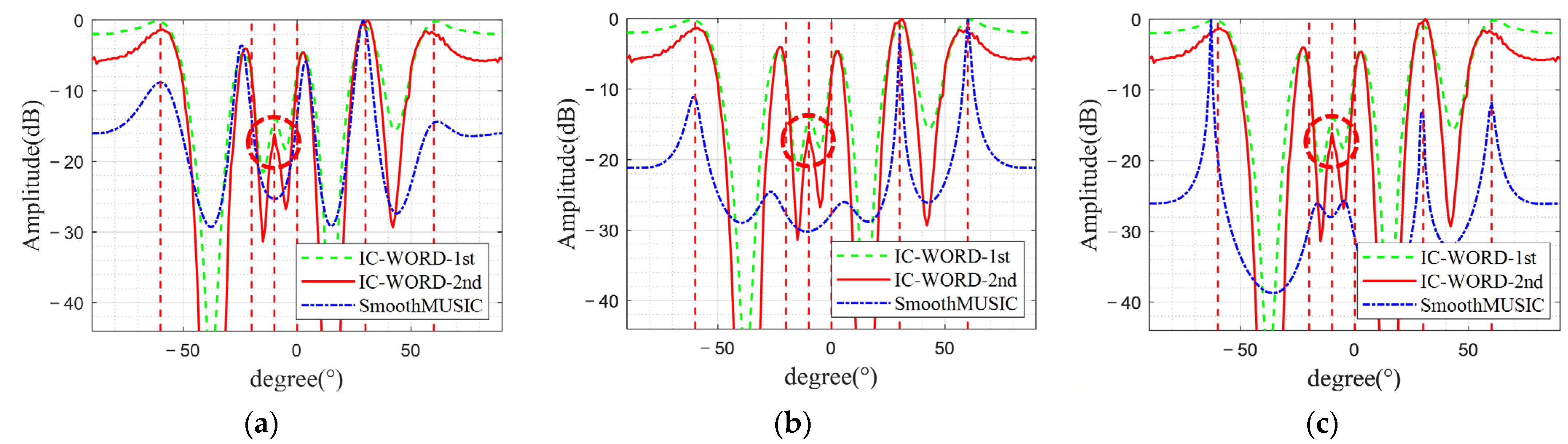 Remotesensing 15 04073 g021