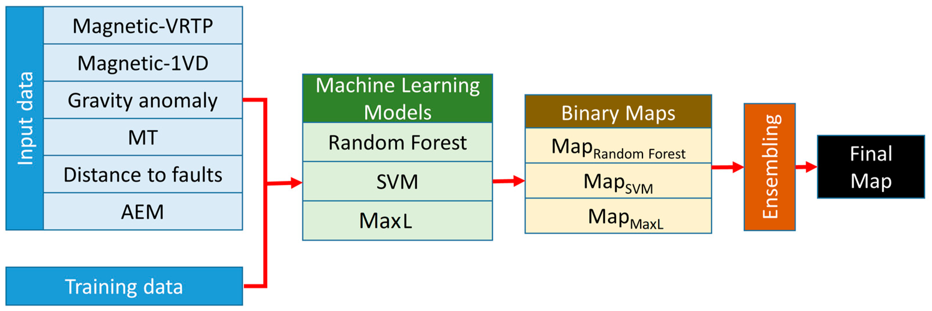 Remotesensing 15 04074 g005