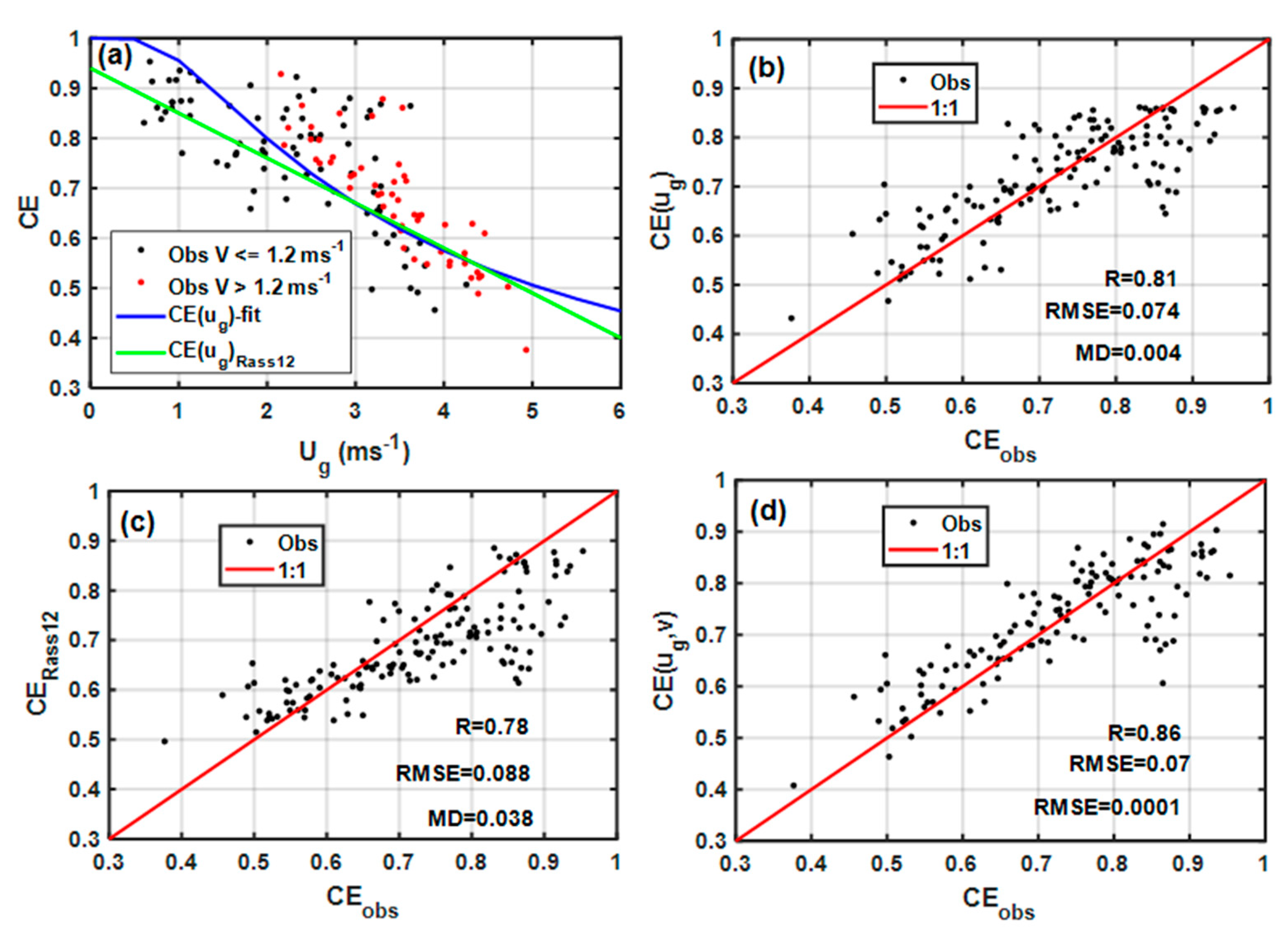 Remotesensing 15 04079 g004