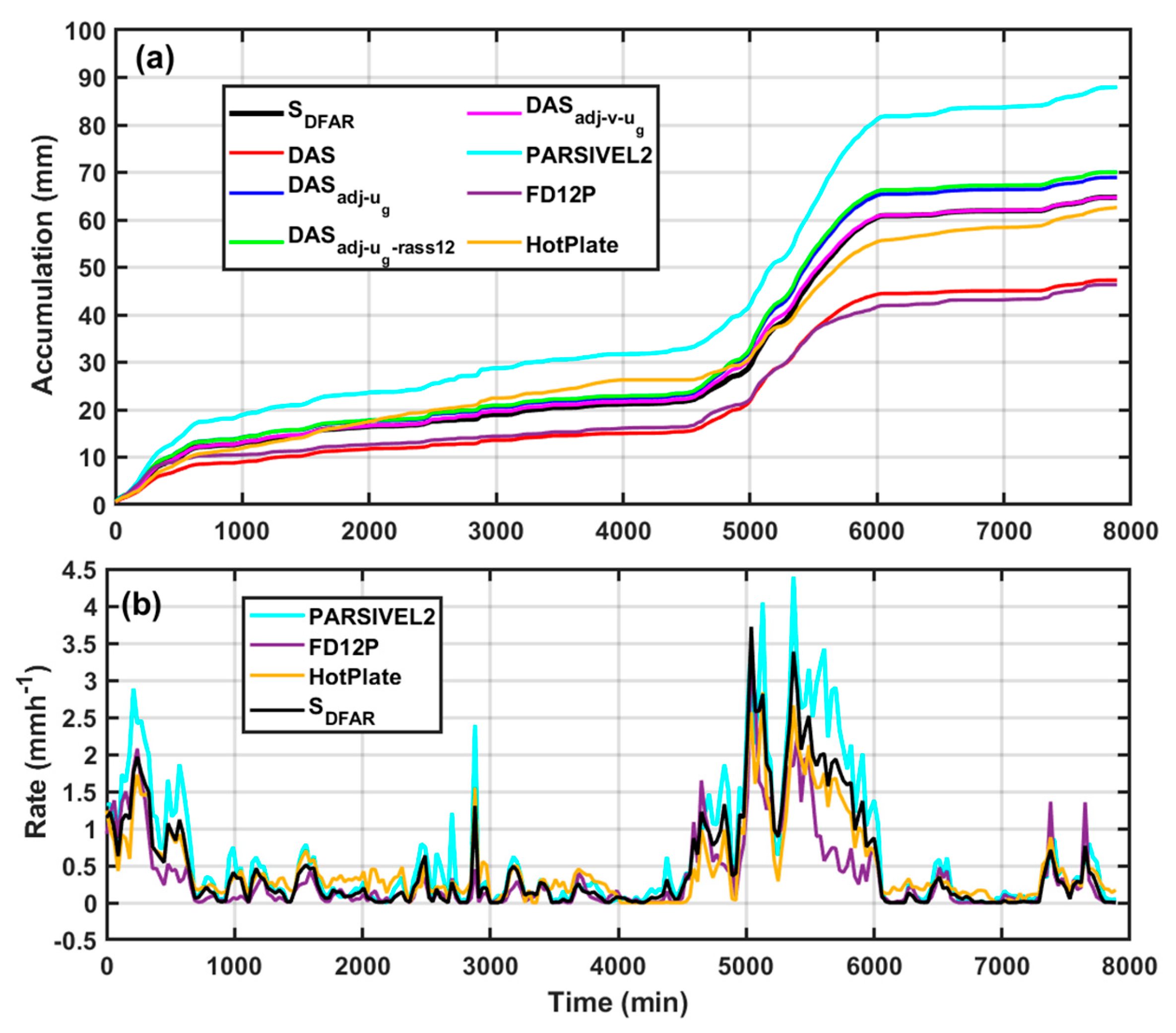 Remotesensing 15 04079 g007