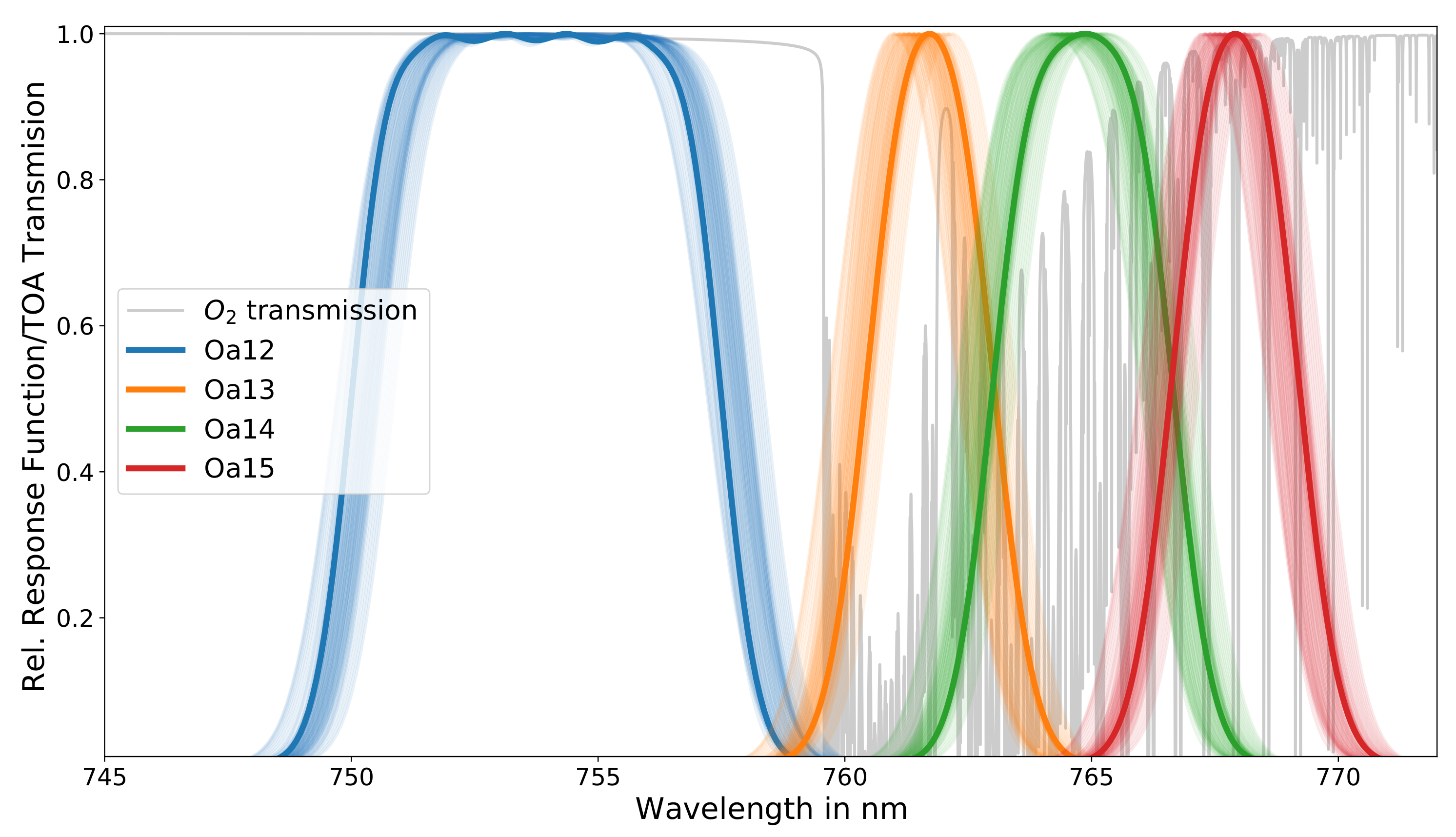 Remotesensing 15 04080 g003
