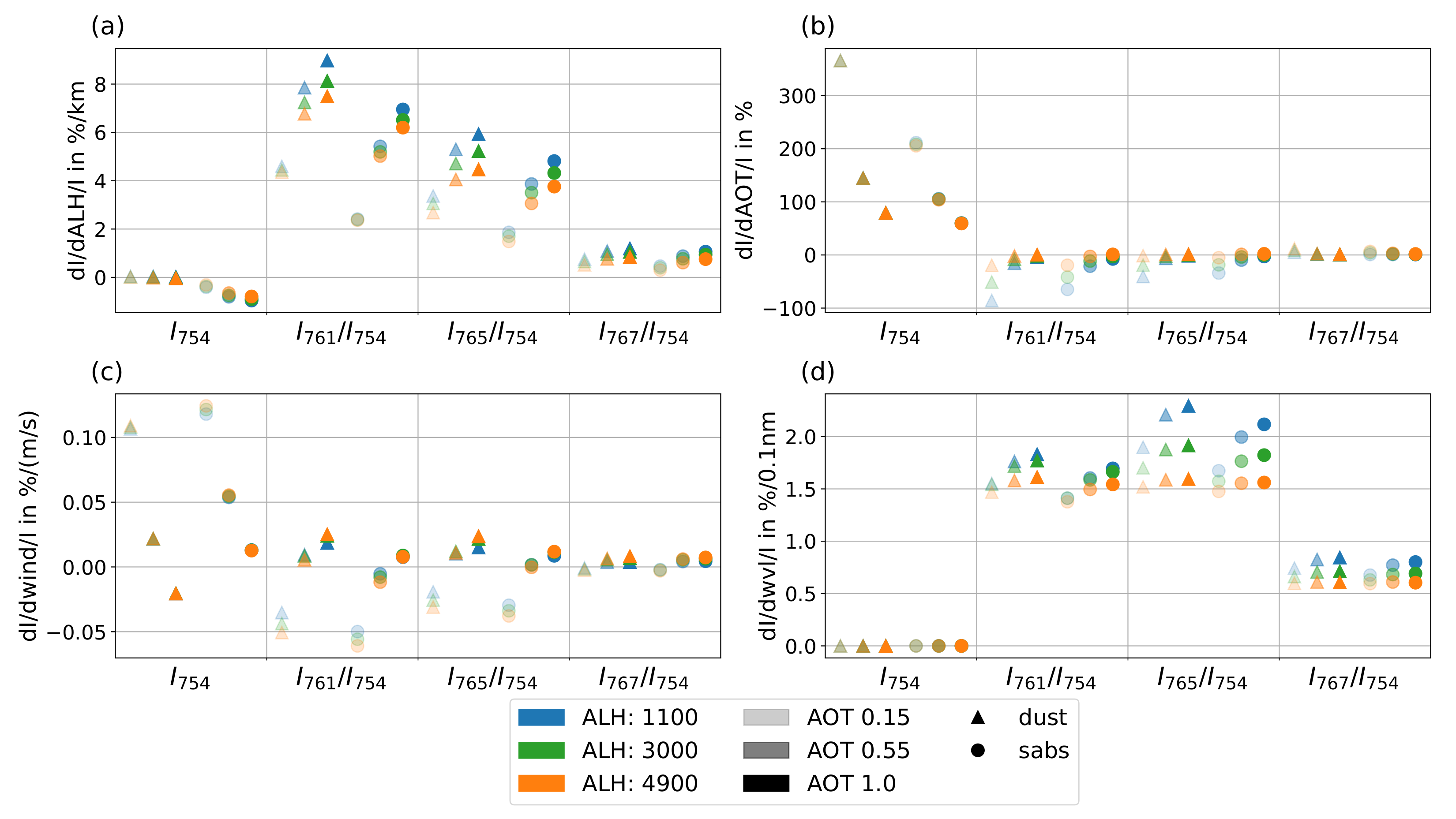 Remotesensing 15 04080 g005