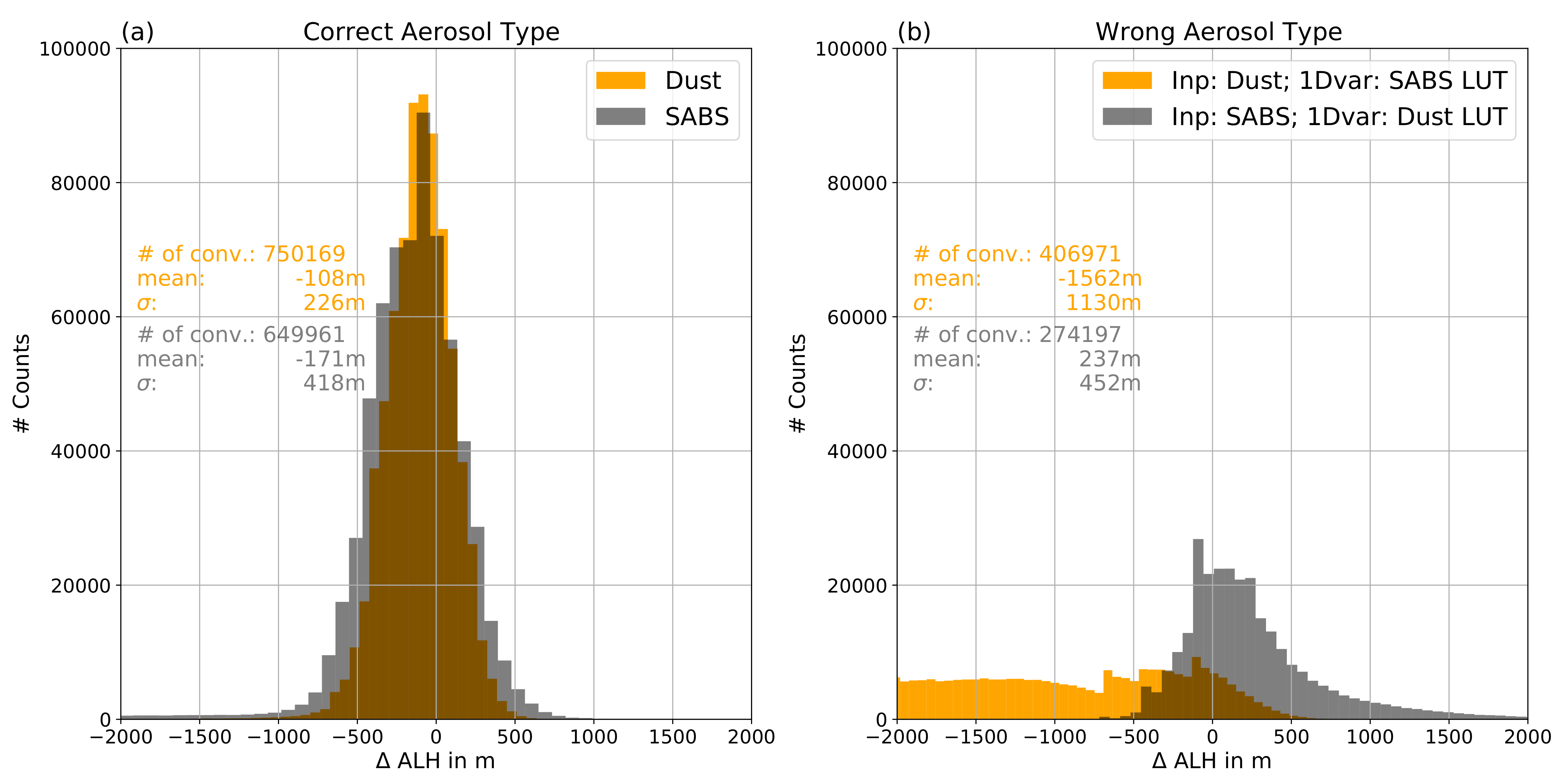 Remotesensing 15 04080 g010