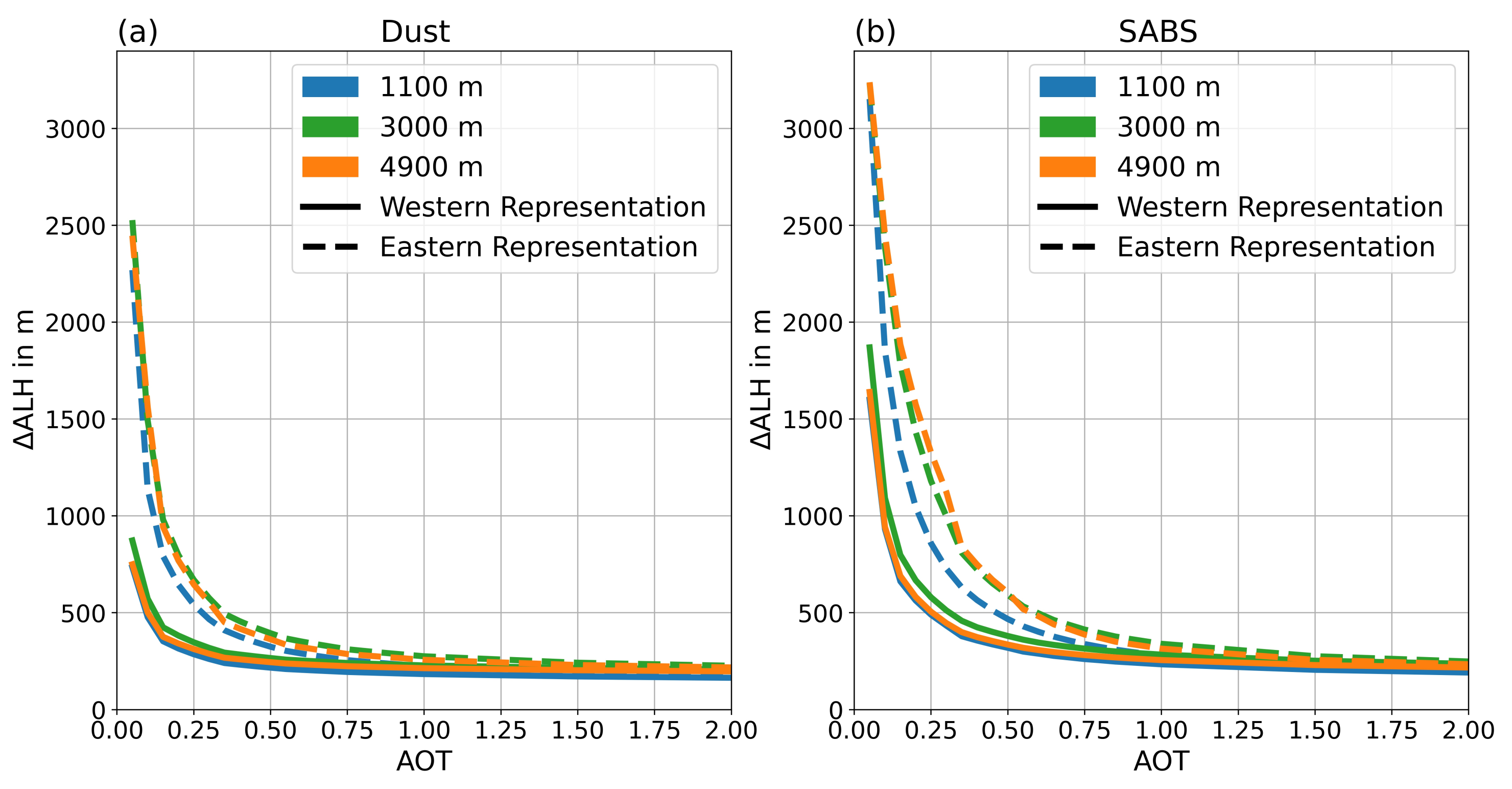 Remotesensing 15 04080 g0a4
