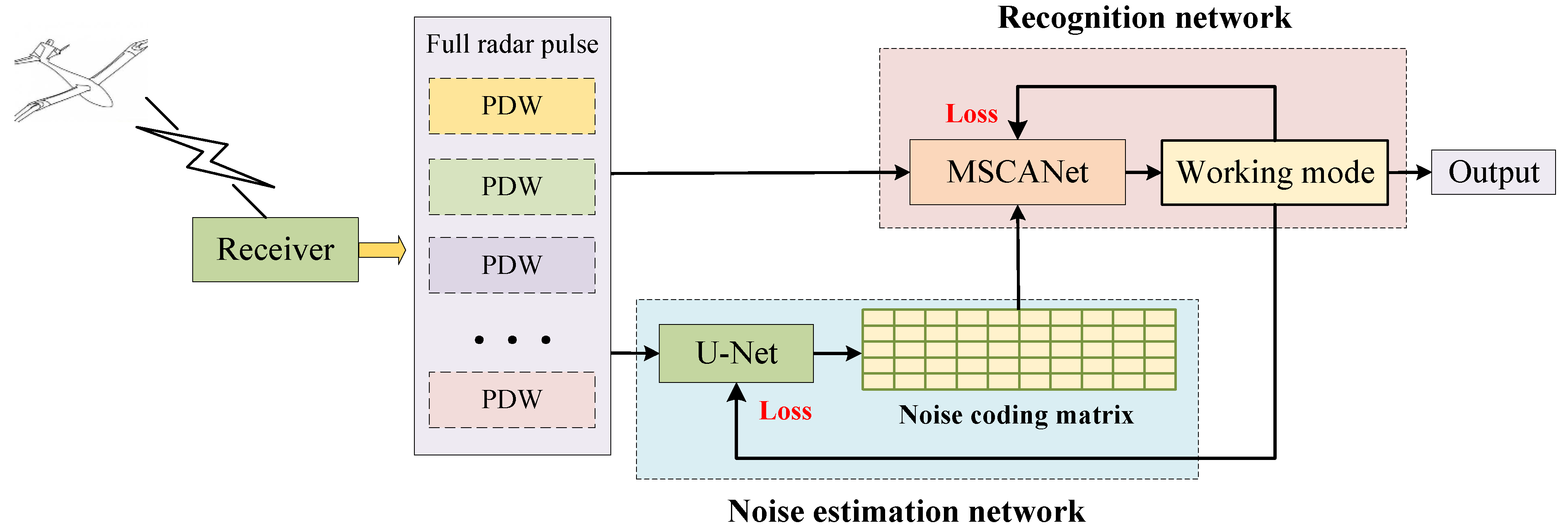 Remotesensing 15 04083 g005