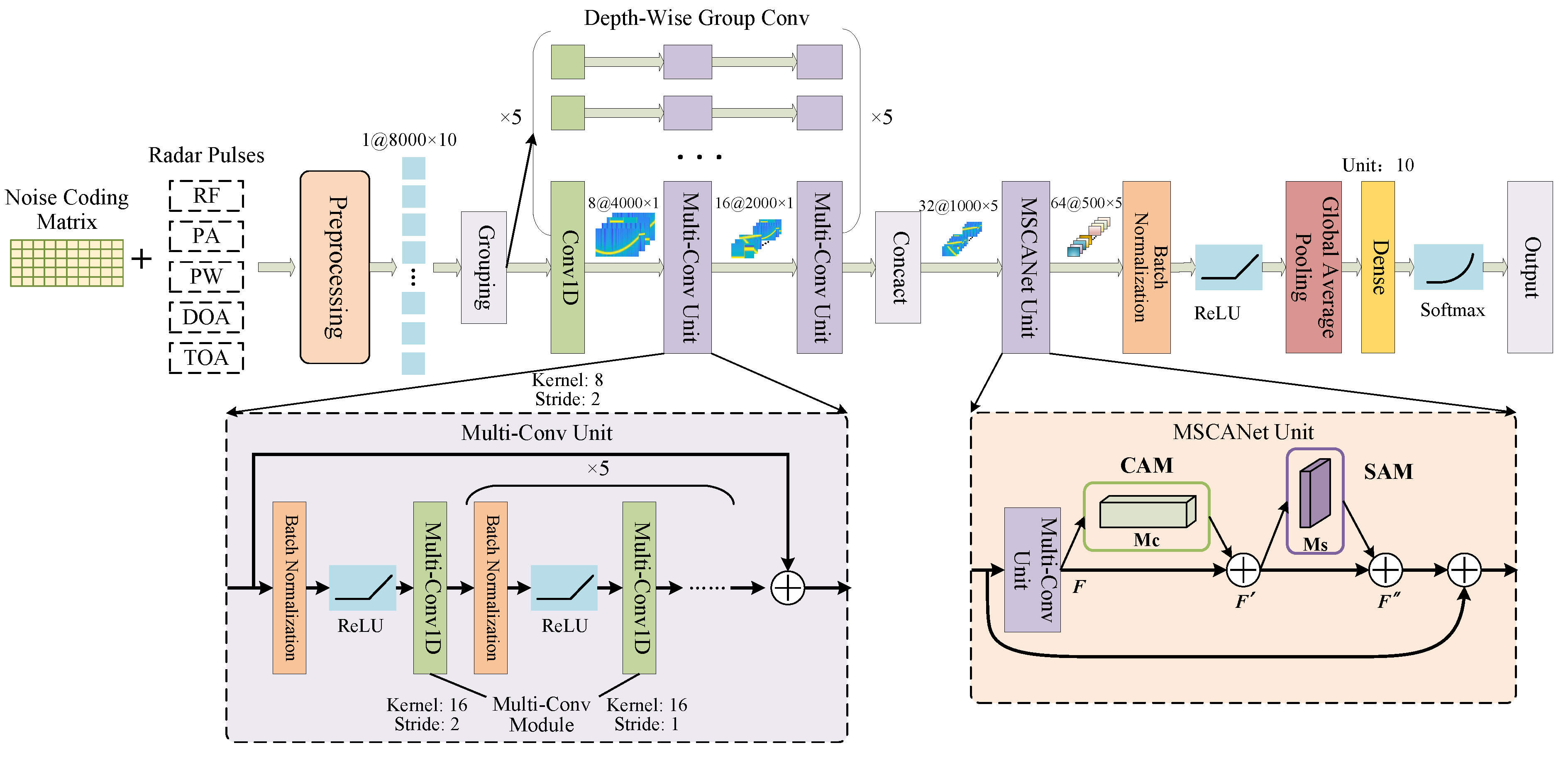 Remotesensing 15 04083 g007