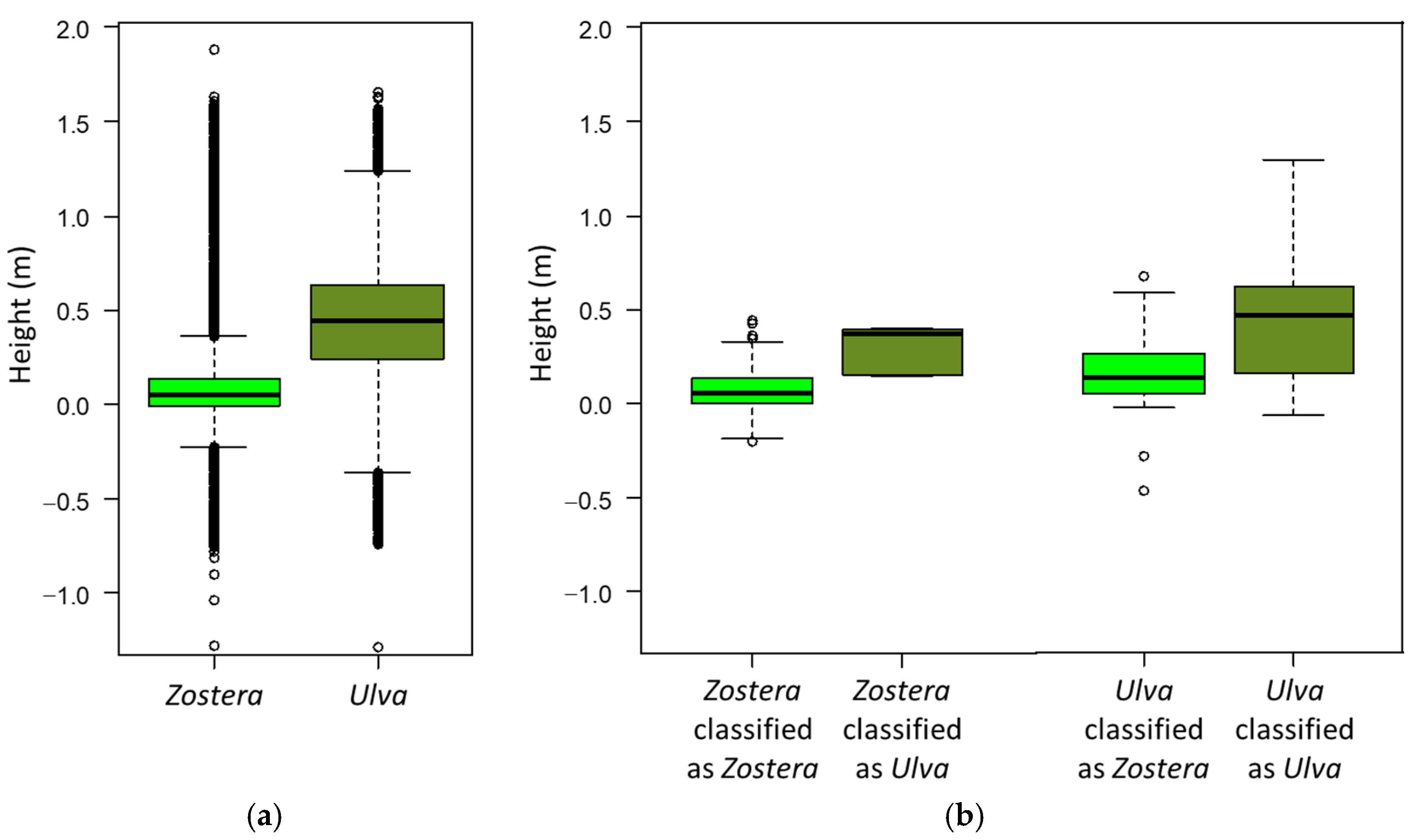 Remotesensing 15 04086 g005