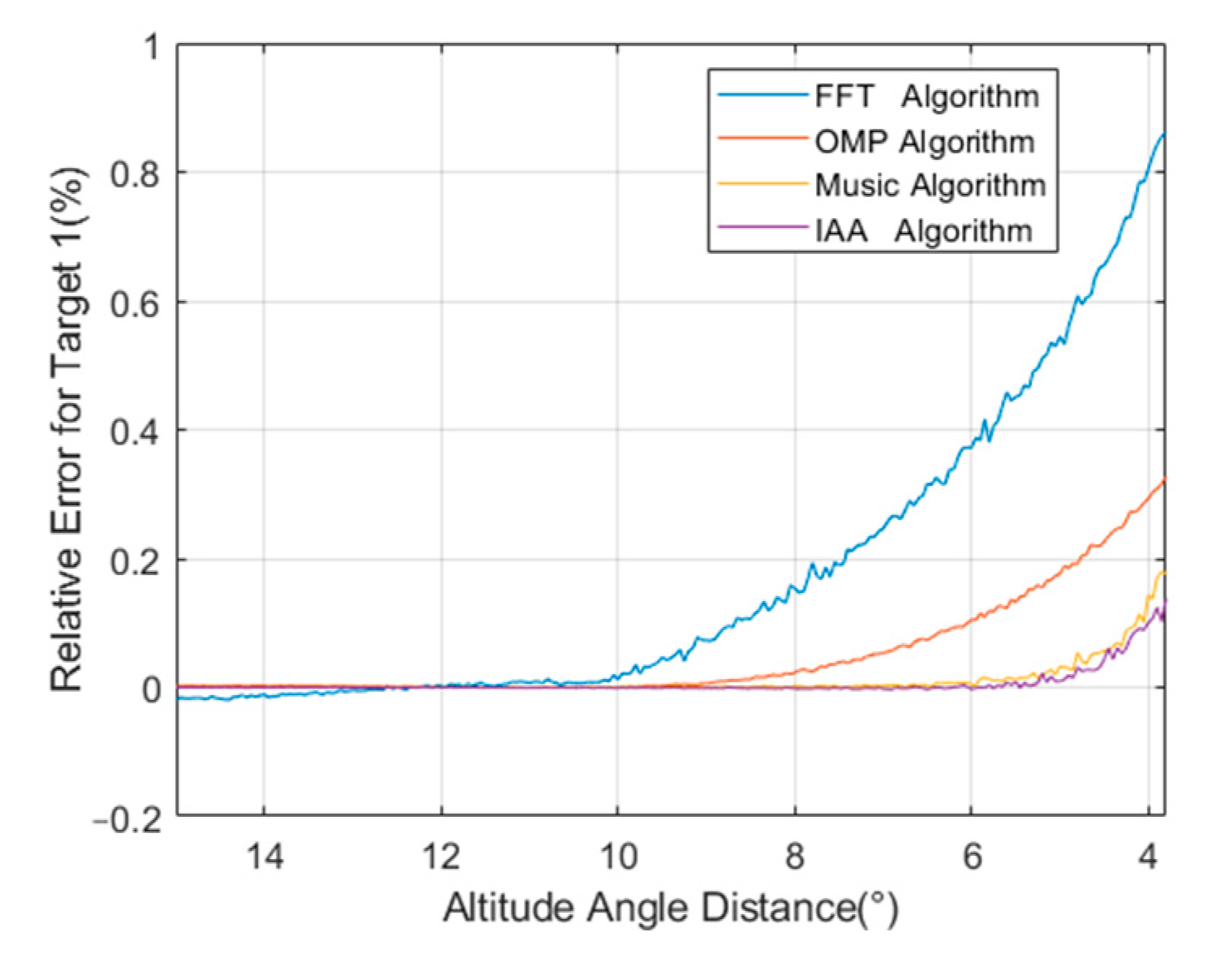 Remotesensing 15 04089 g011