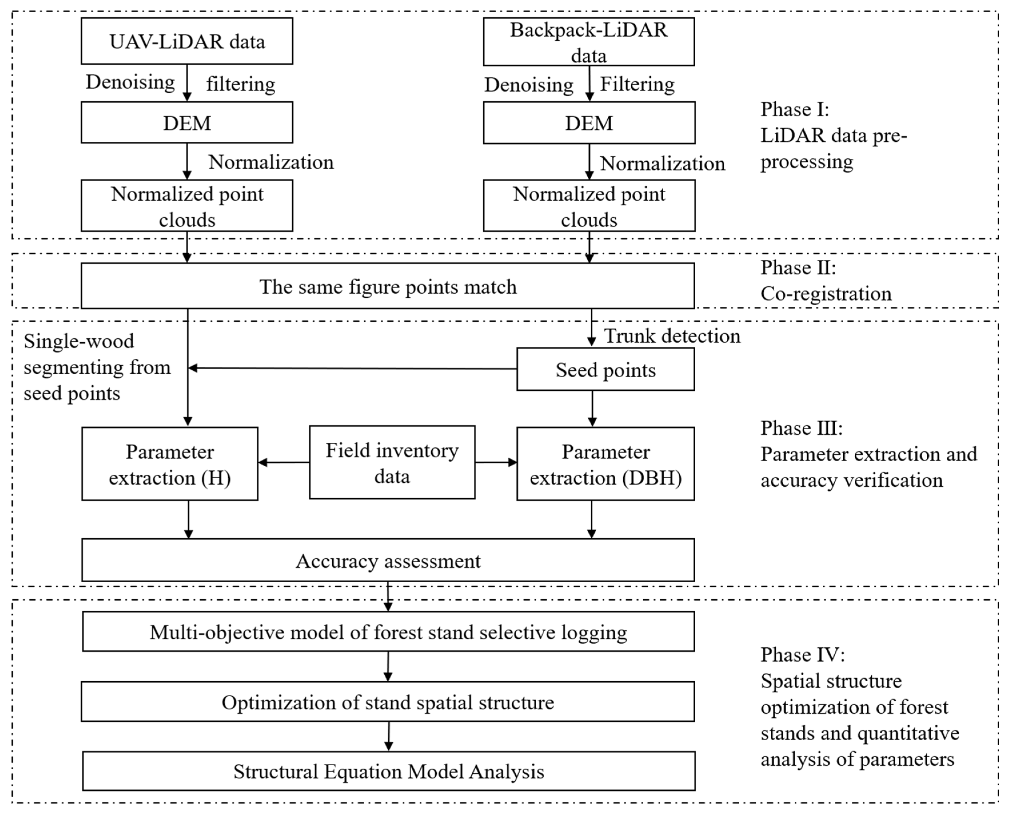 Remotesensing 15 04090 g001 Remotesensing 15 04090 g001