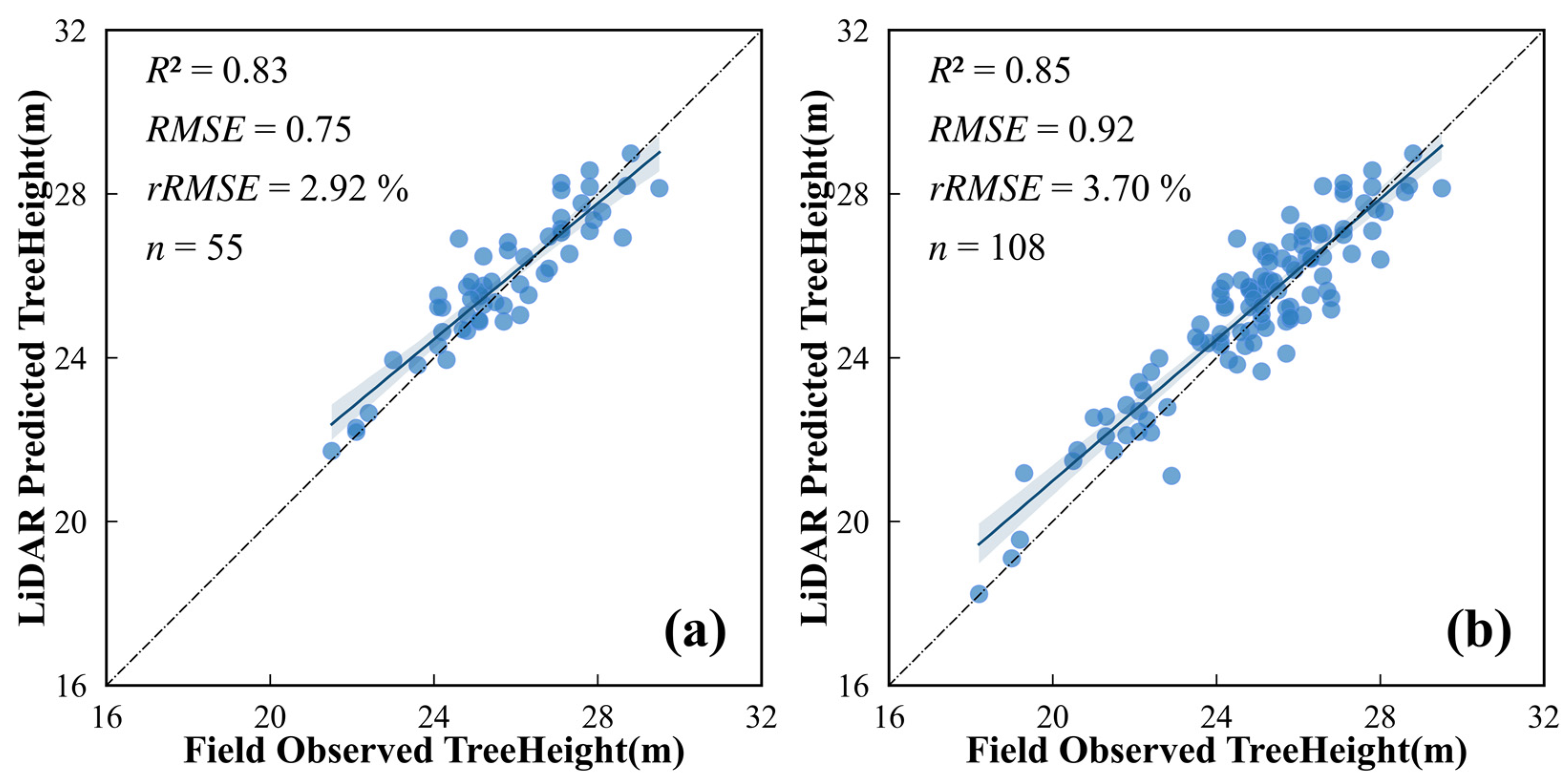 Remotesensing 15 04090 g006 Remotesensing 15 04090 g006