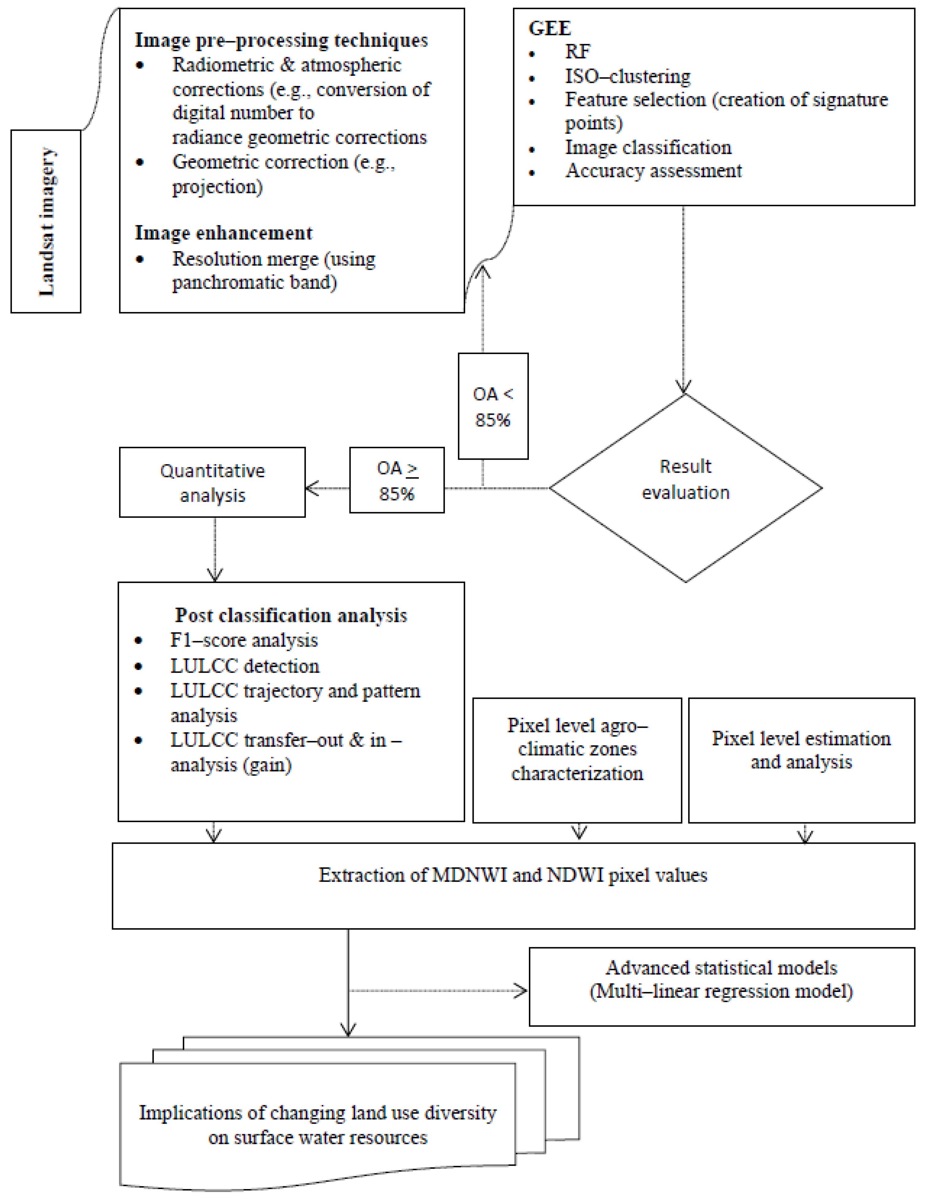 Remotesensing 15 04092 g002