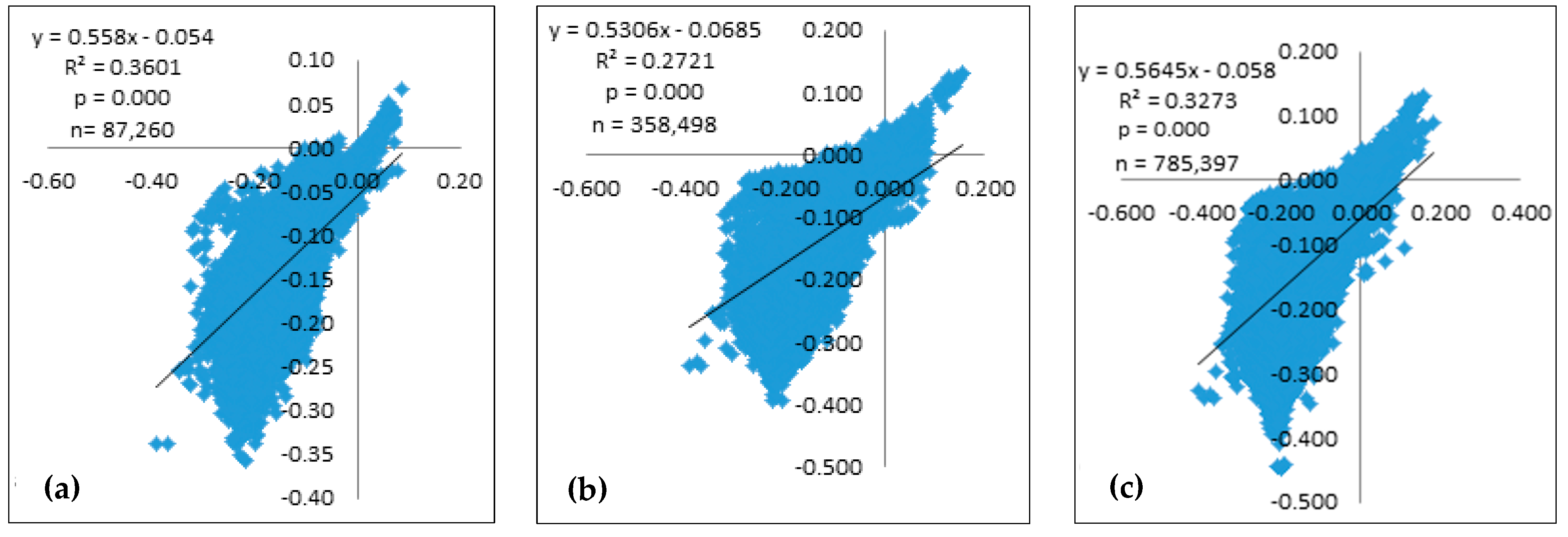 Remotesensing 15 04092 g007