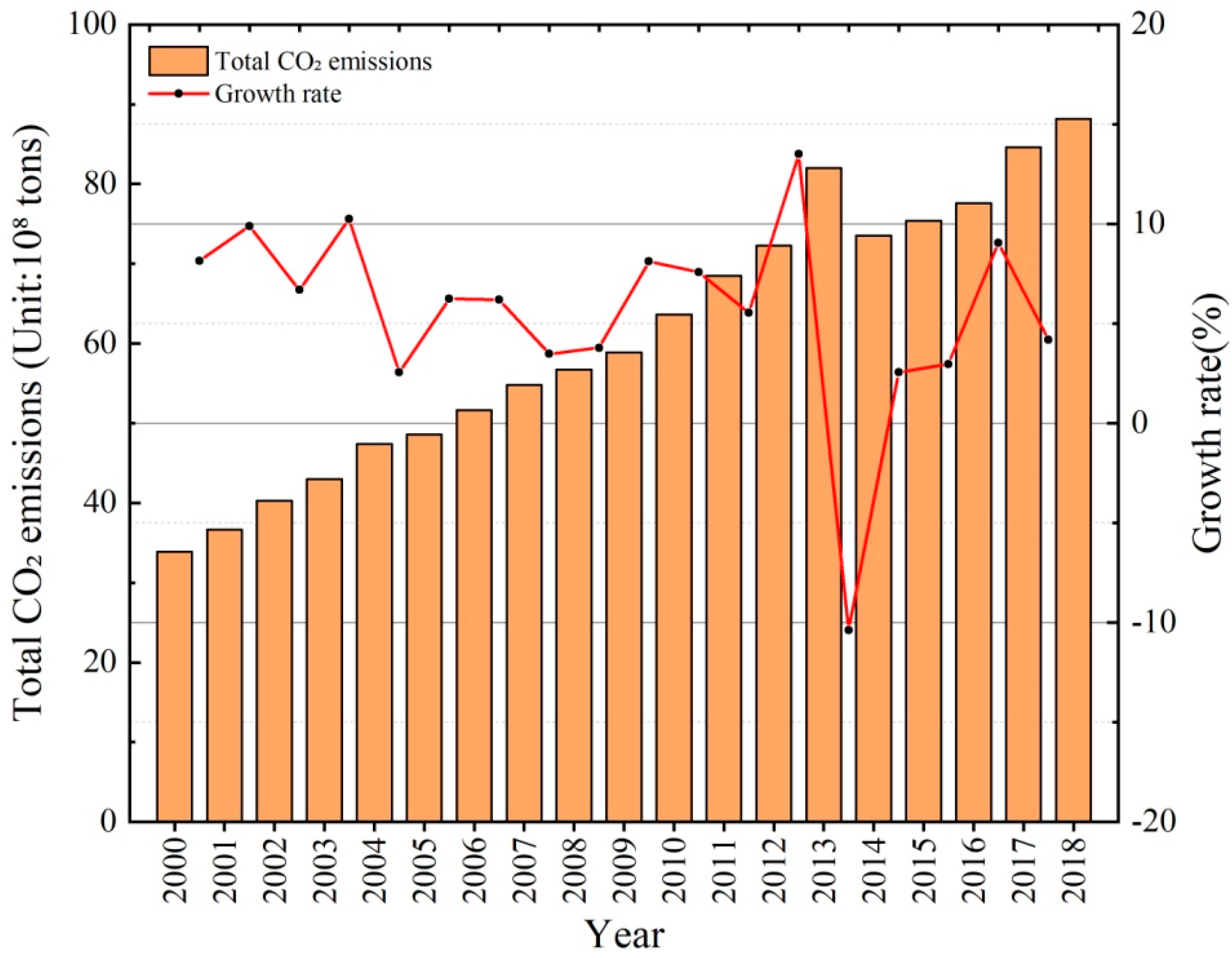 Remotesensing 15 04093 g003