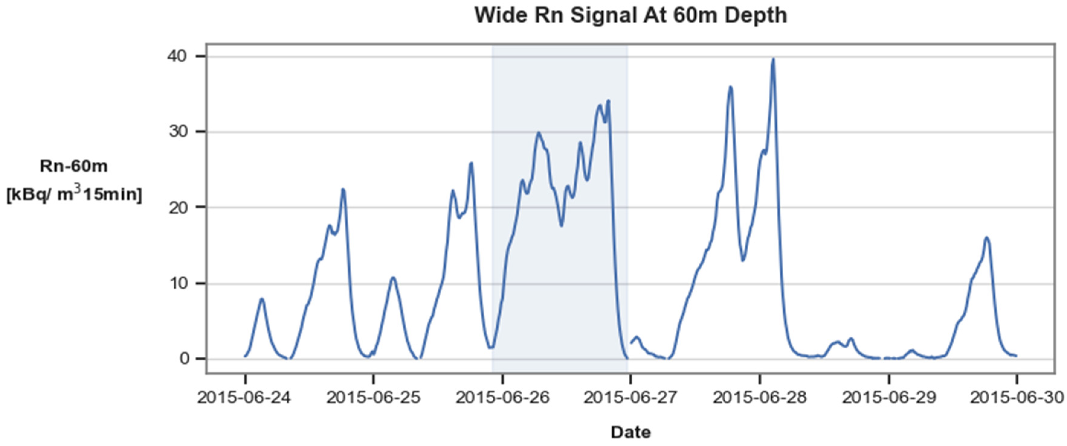 Remotesensing 15 04094 g005