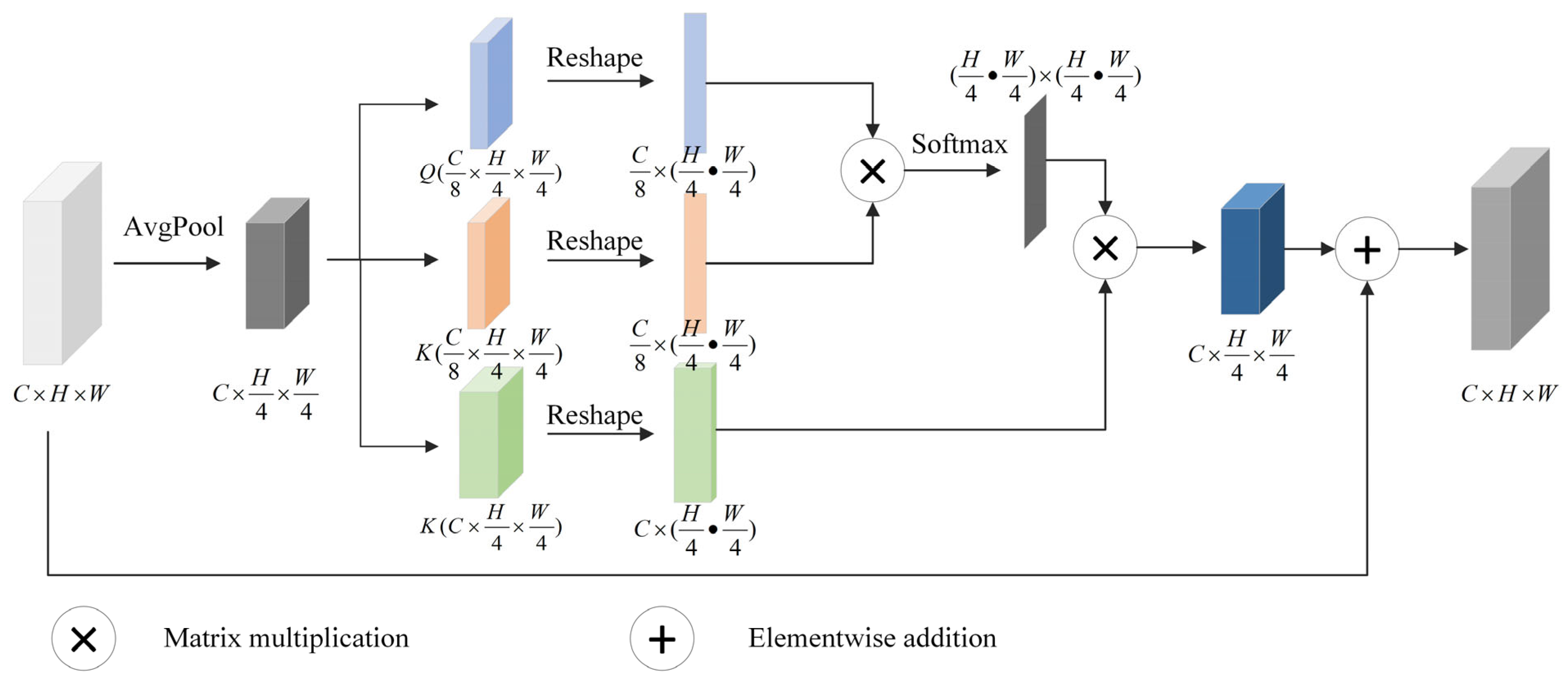 Remotesensing 15 04095 g004