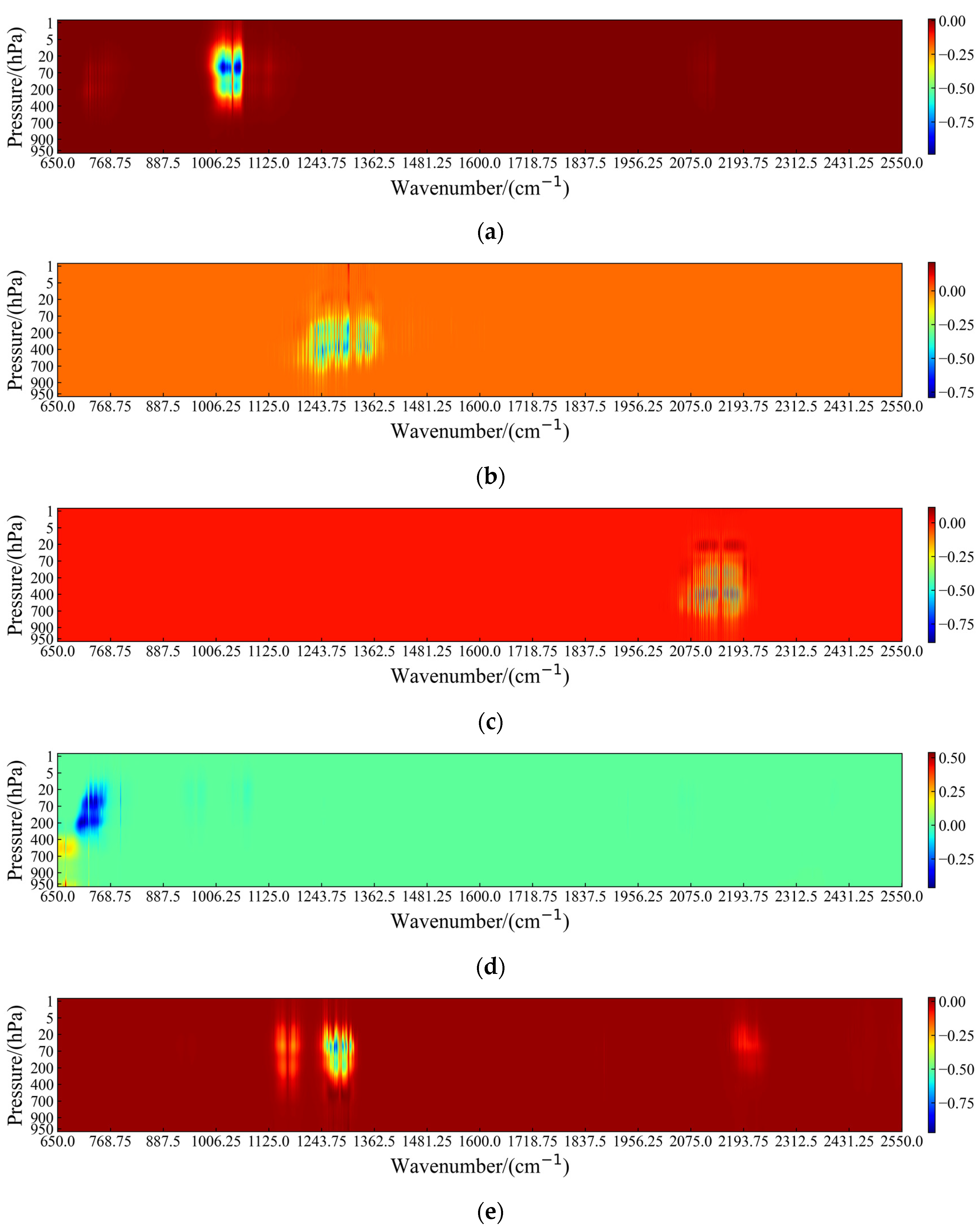 Remotesensing 15 04096 g006