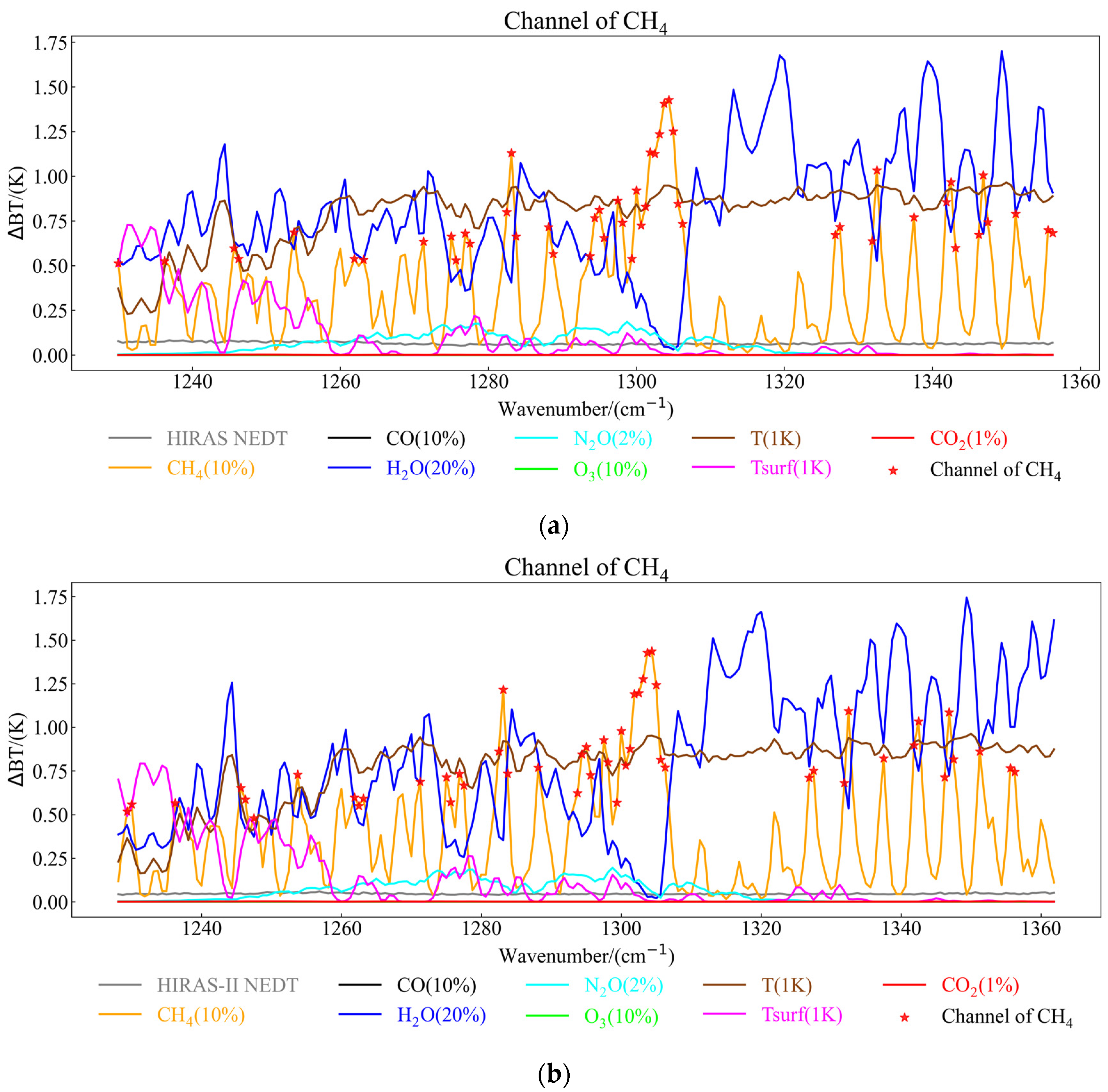 Remotesensing 15 04096 g008