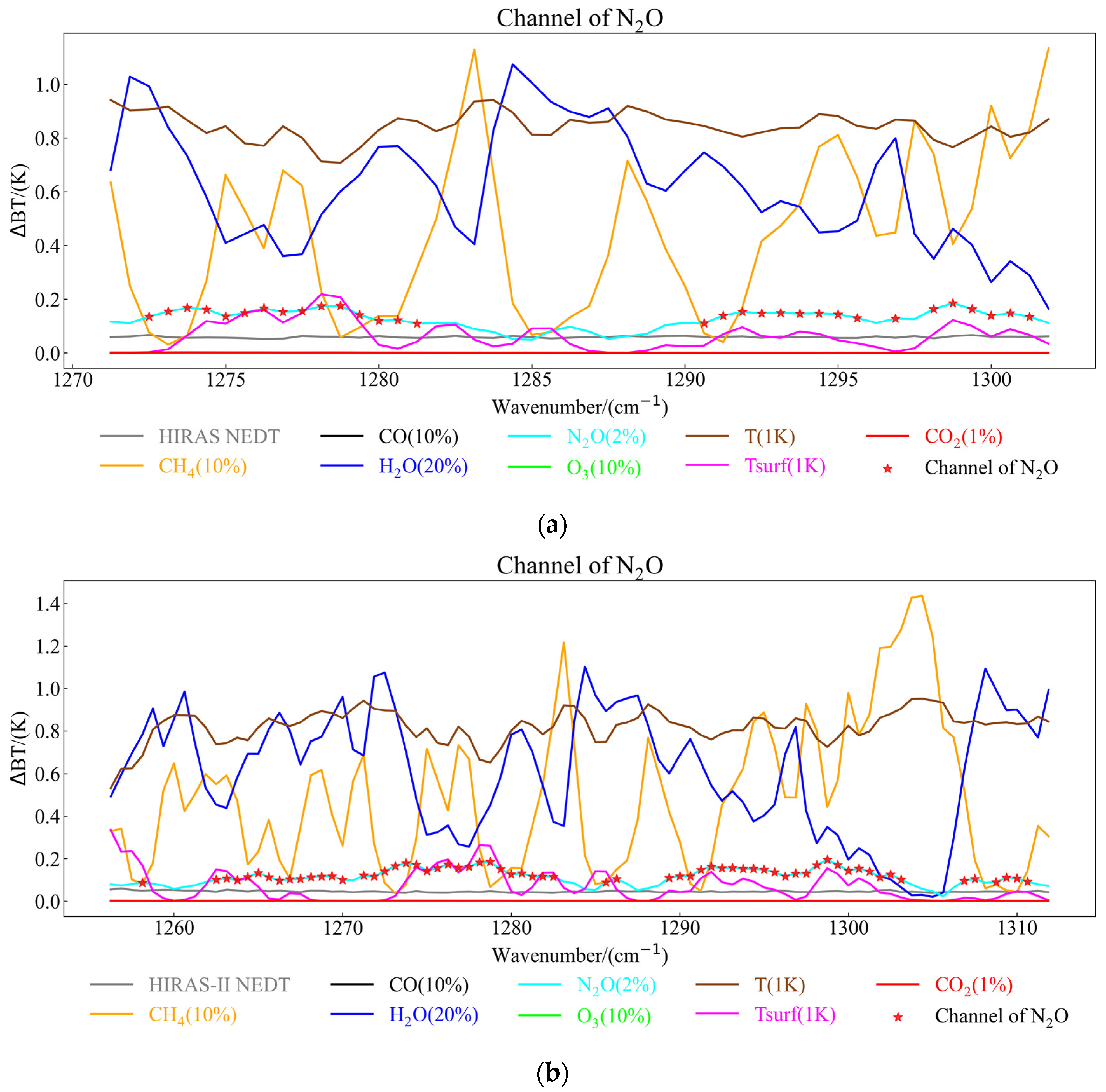 Remotesensing 15 04096 g012