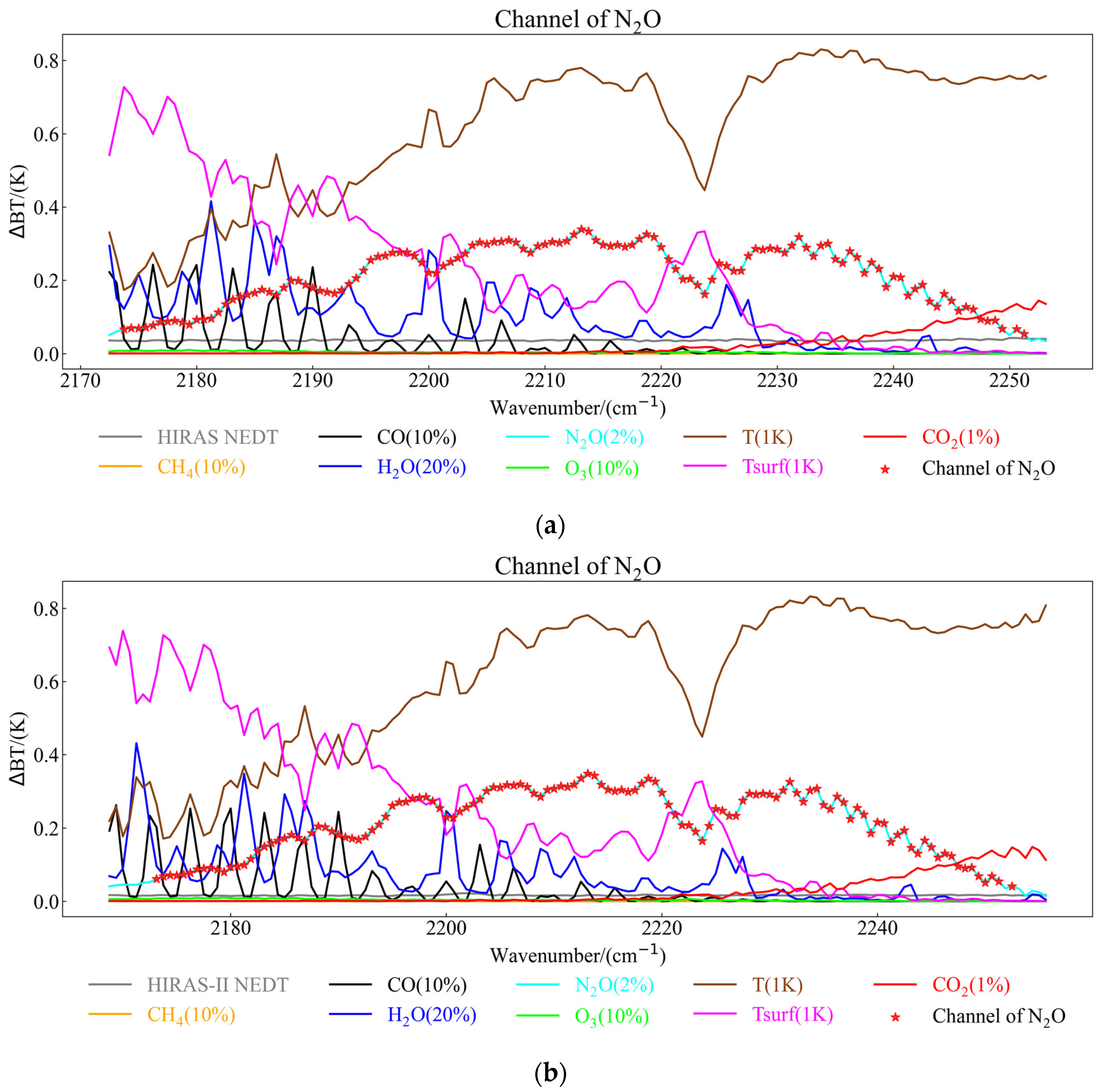 Remotesensing 15 04096 g013