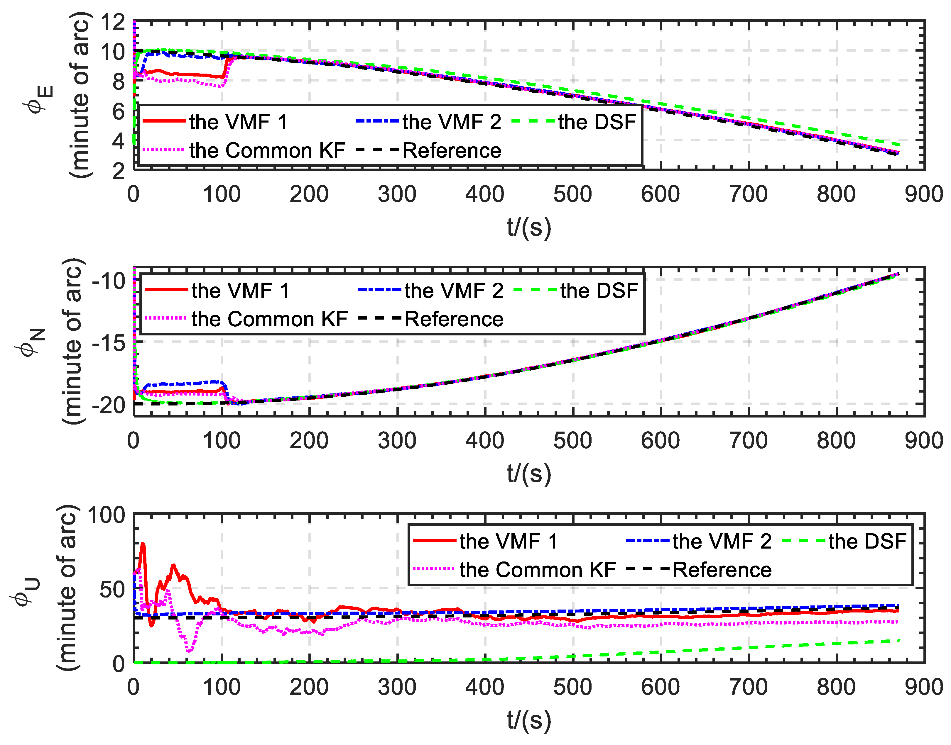 Remotesensing 15 04097 g006