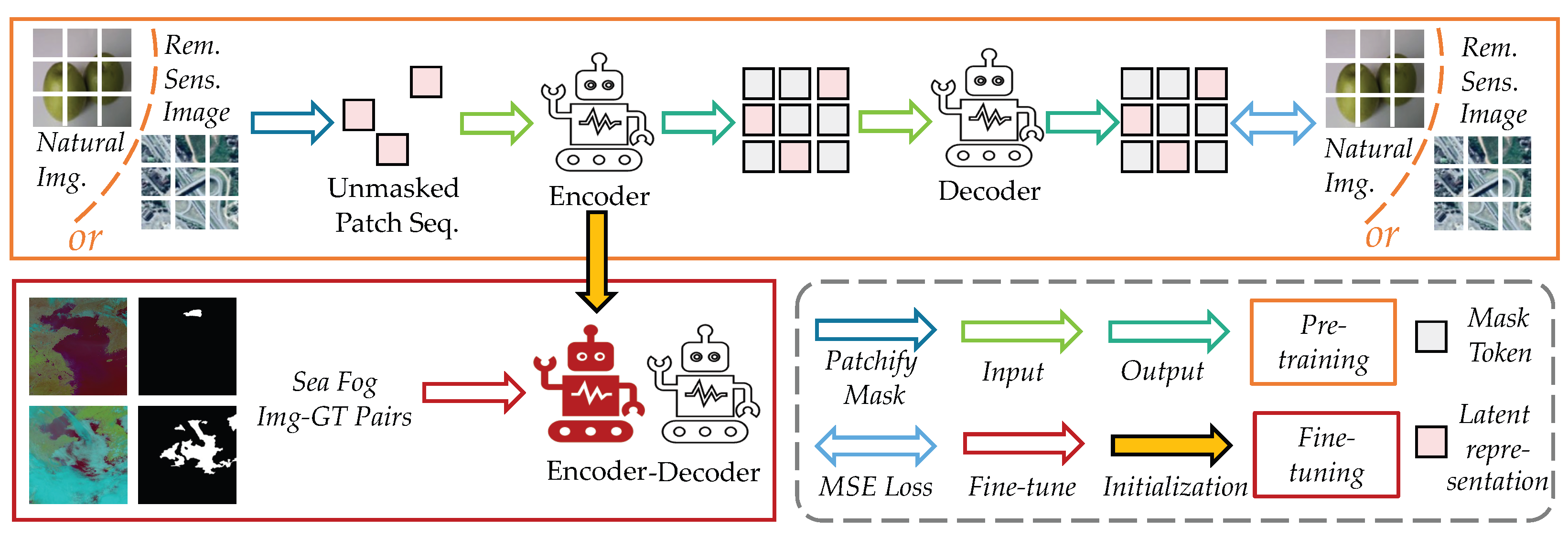 Remotesensing 15 04102 g004