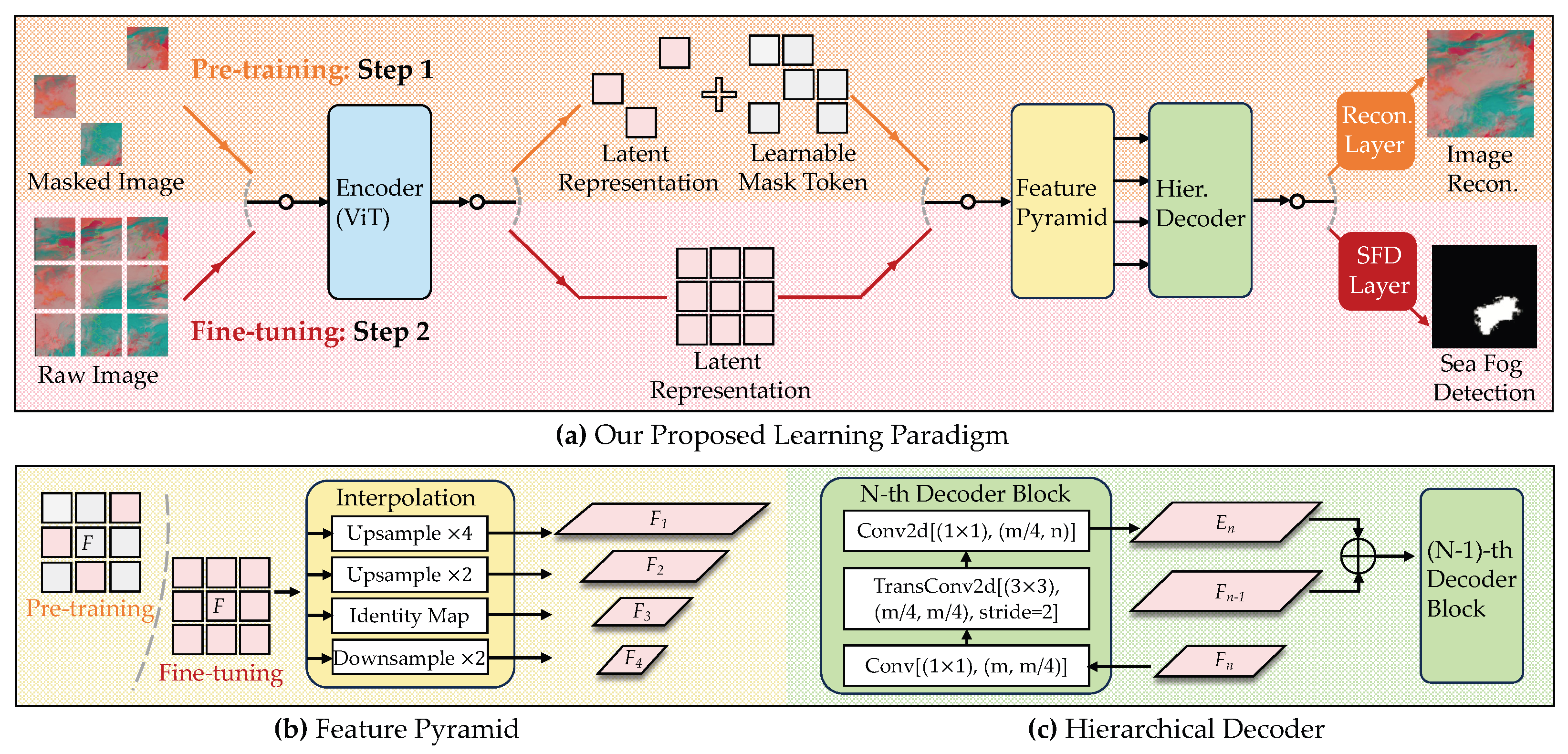 Remotesensing 15 04102 g005