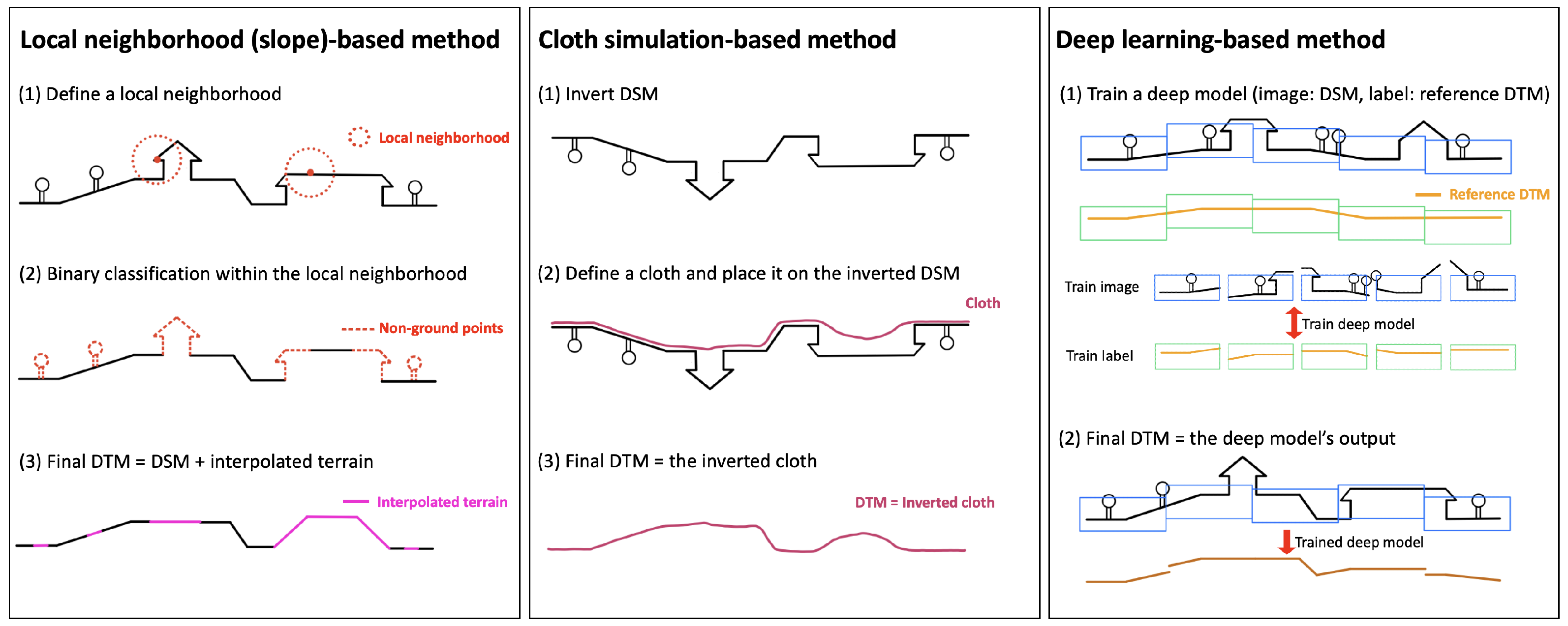 Remotesensing 15 04105 g001